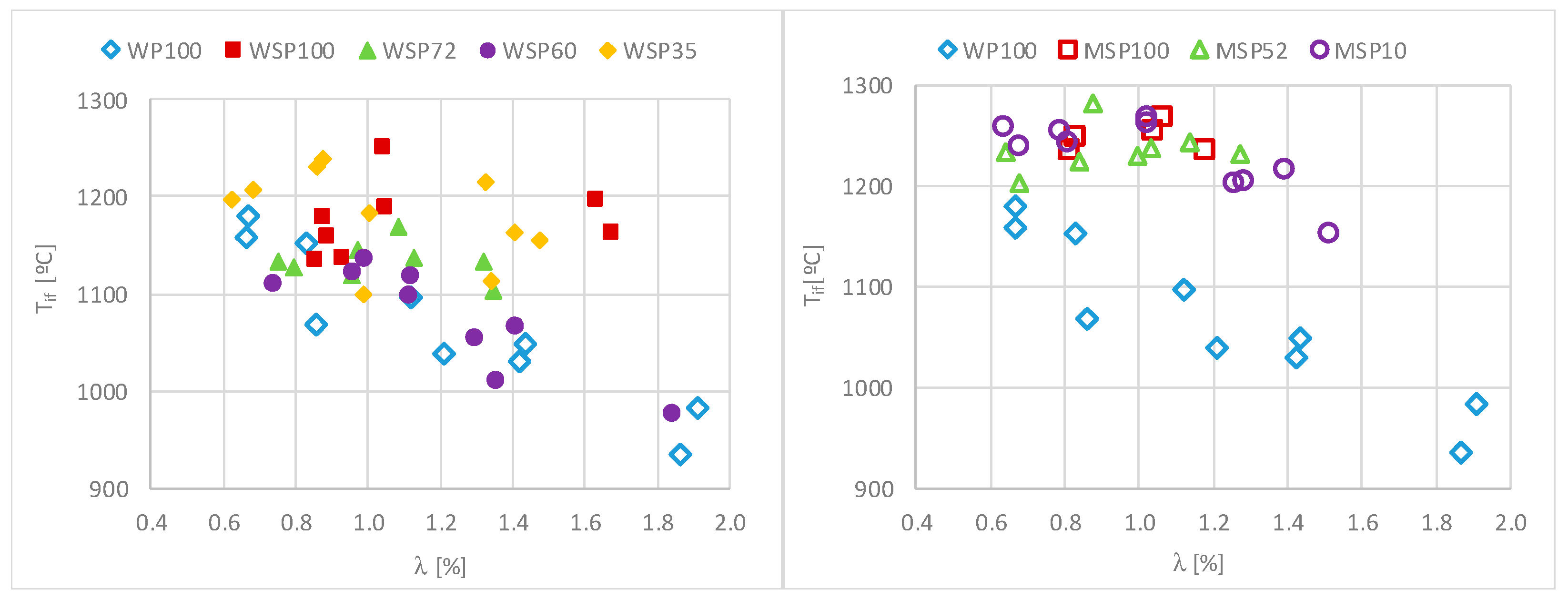 Energies 15 01479 g005 550