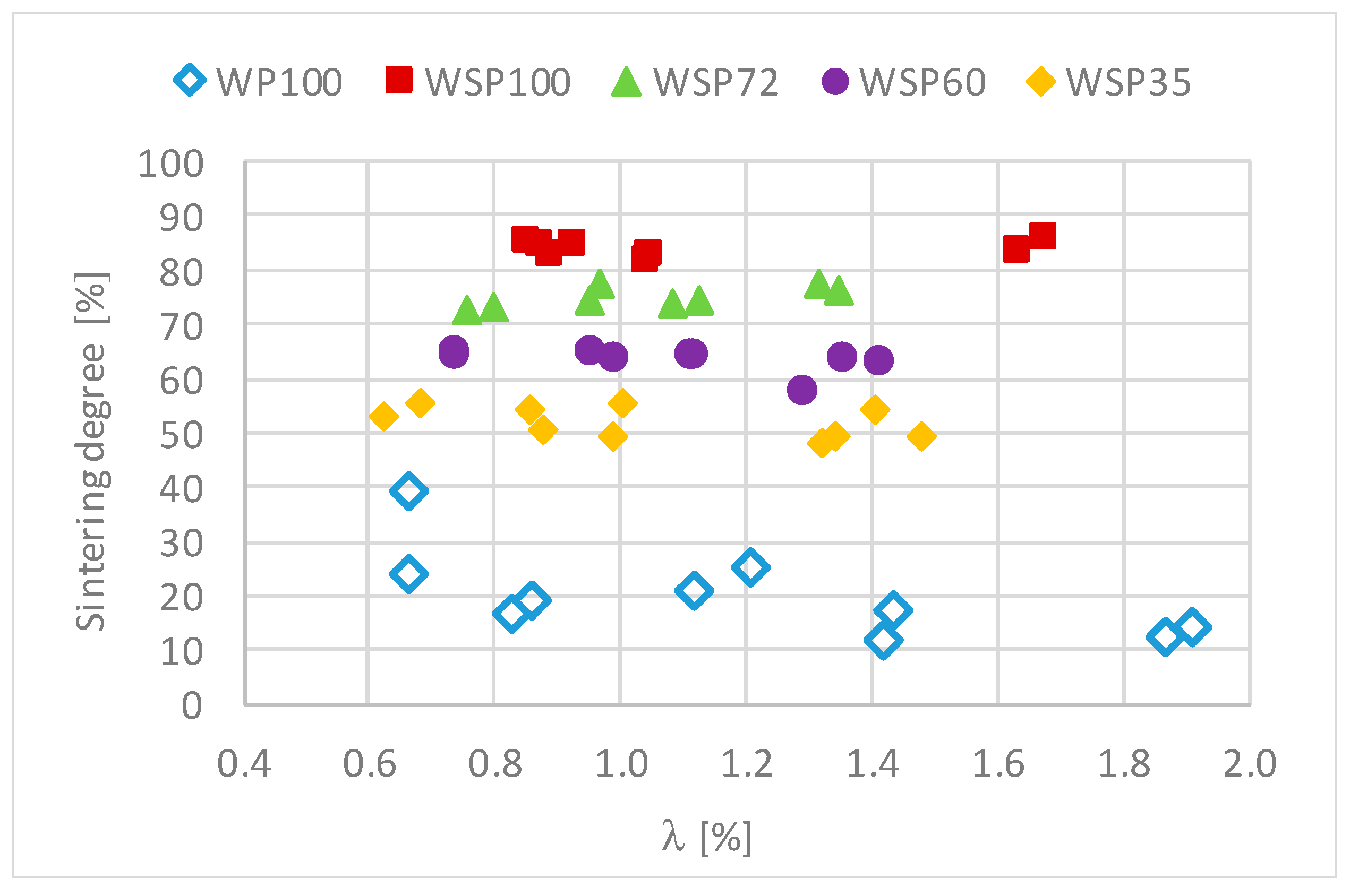 Energies 15 01479 g006 550