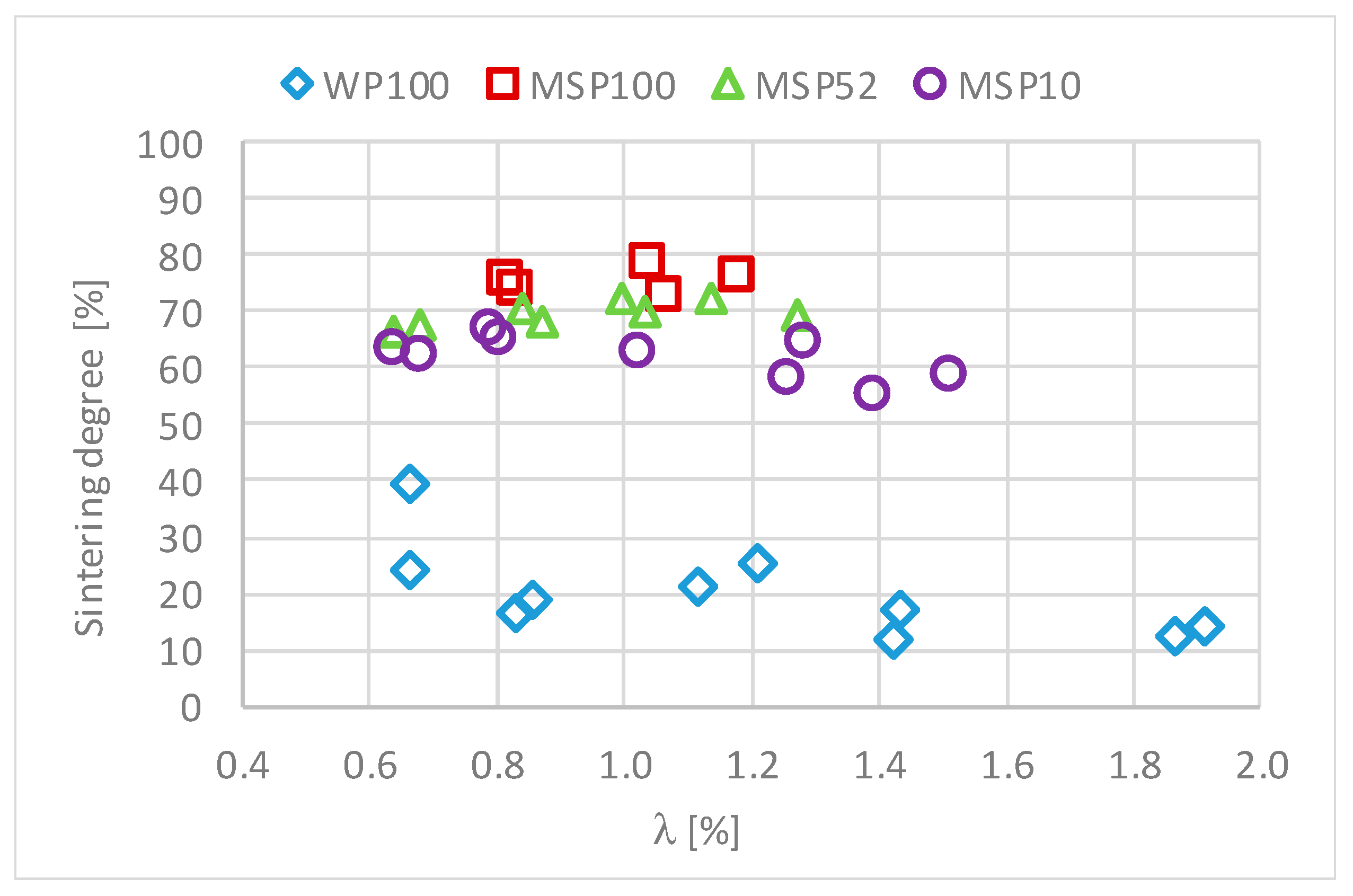 Energies 15 01479 g007 550