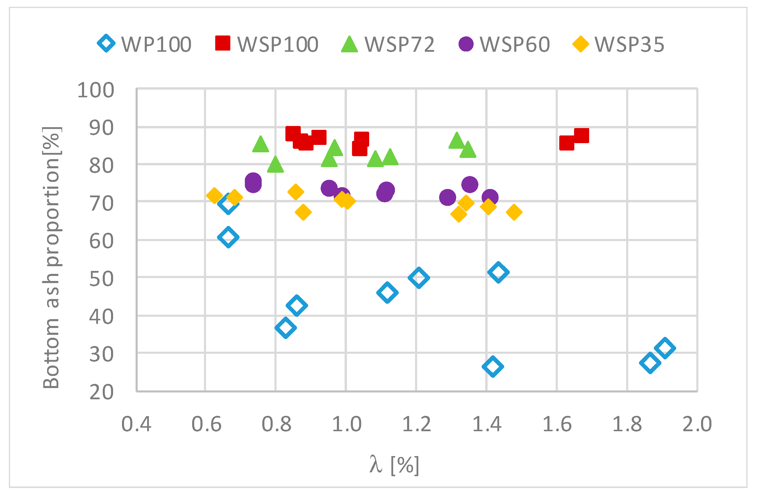 Energies 15 01479 g008 550