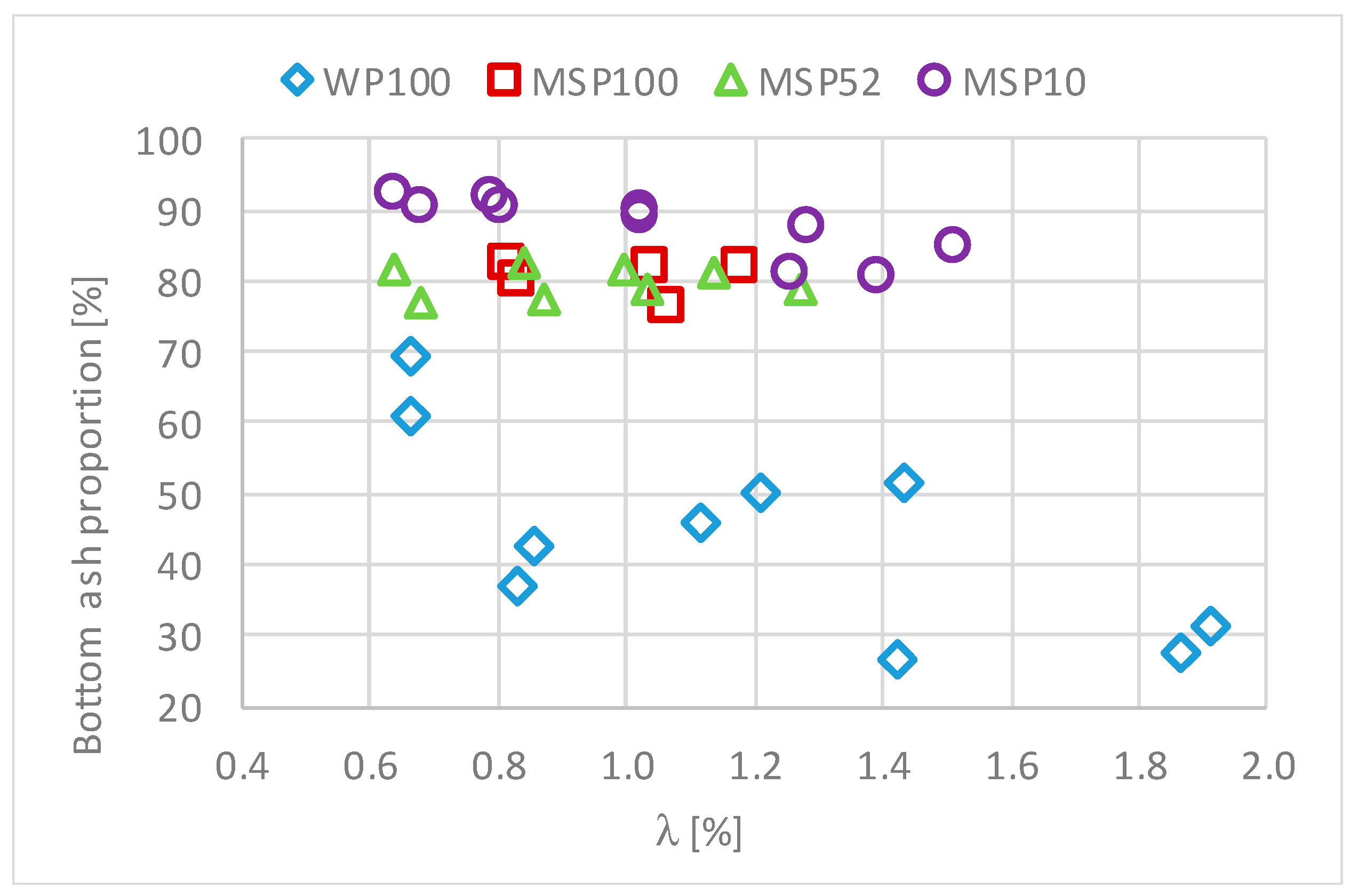 Energies 15 01479 g009 550