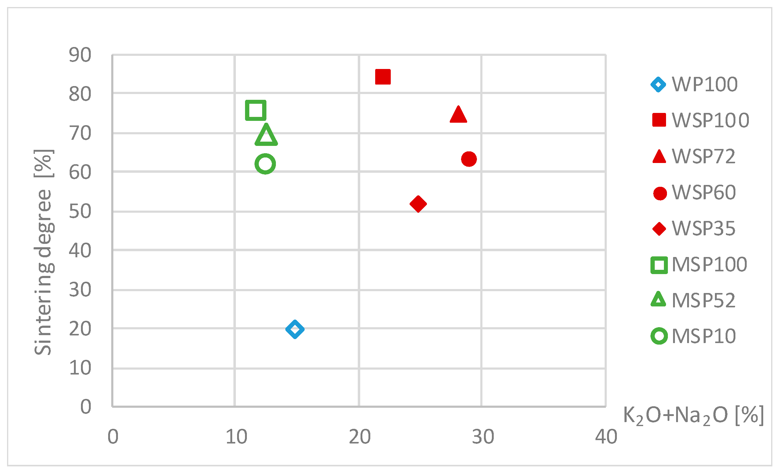 Energies 15 01479 g011 550