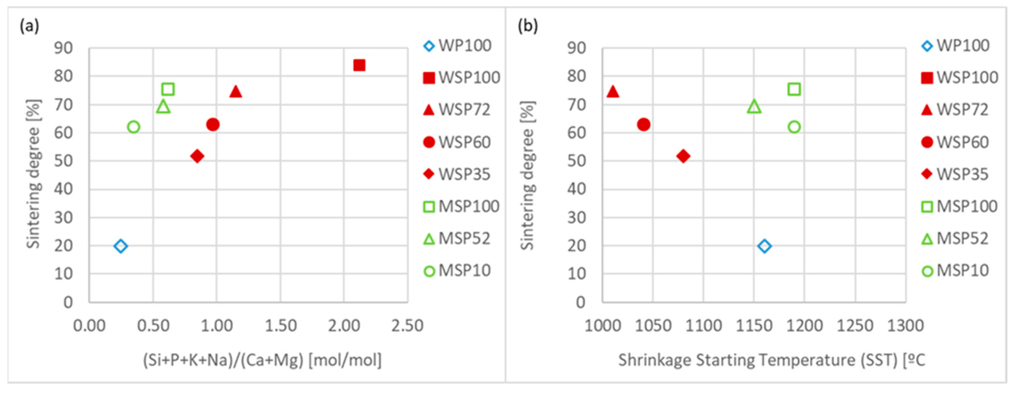 Energies 15 01479 g013 550