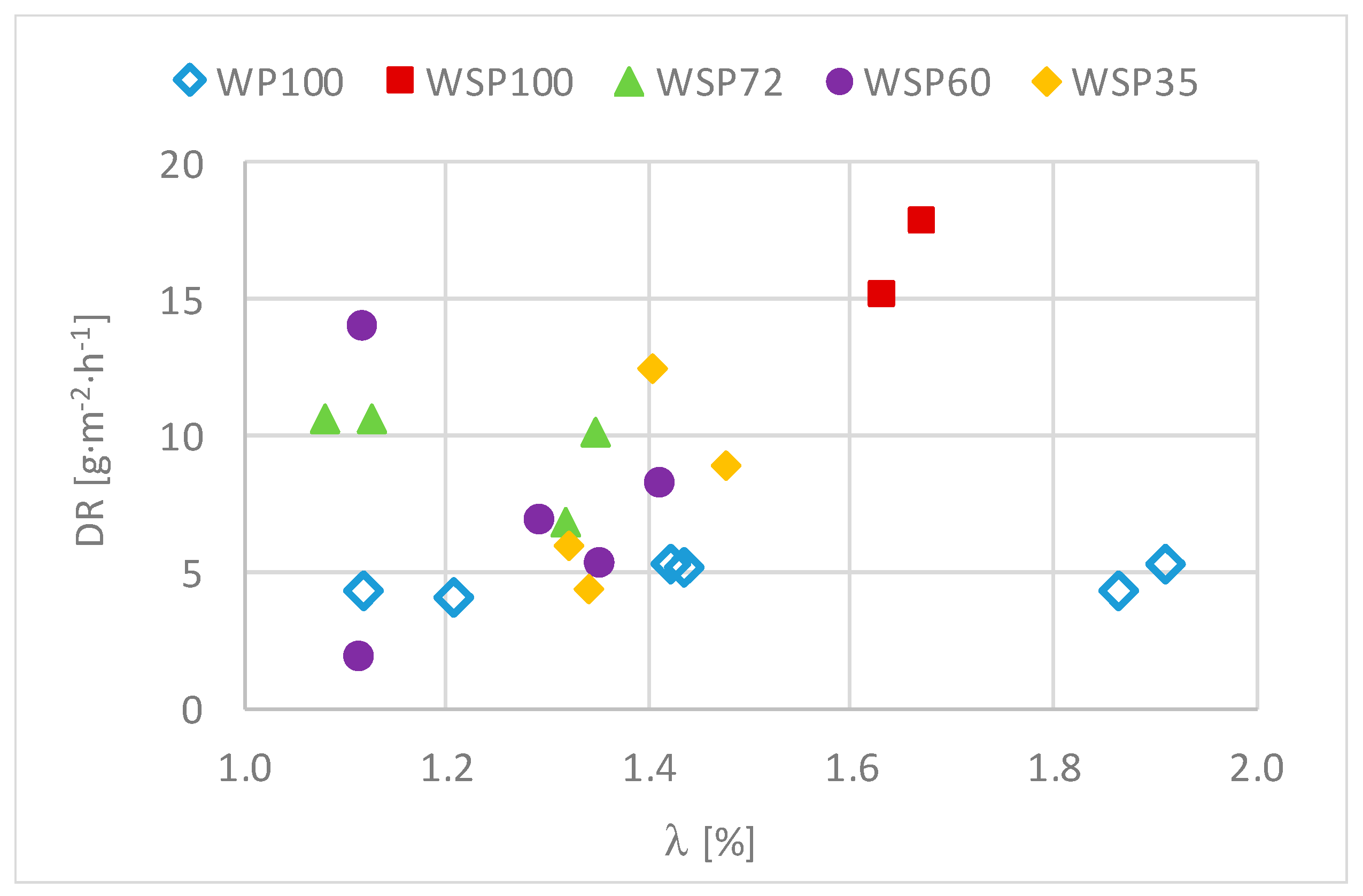 Energies 15 01479 g015 550