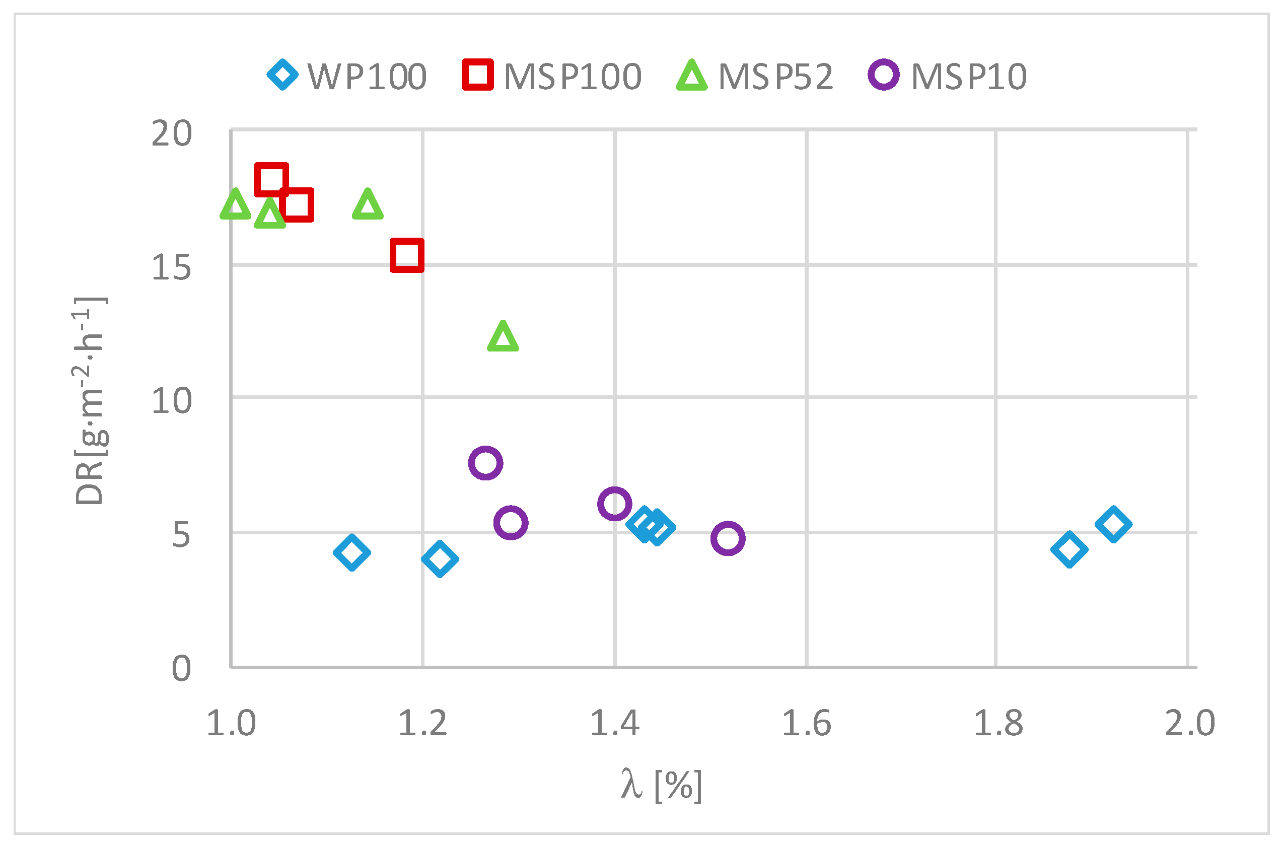 Energies 15 01479 g016 550