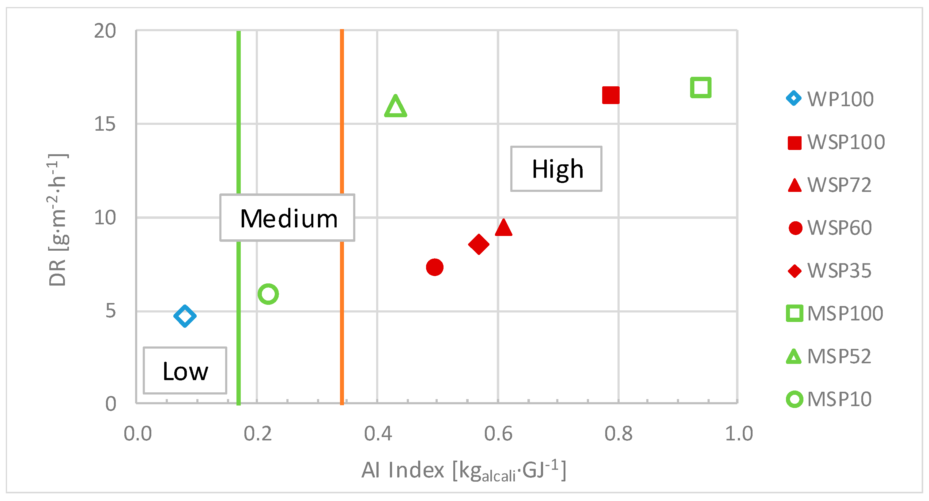Energies 15 01479 g017 550