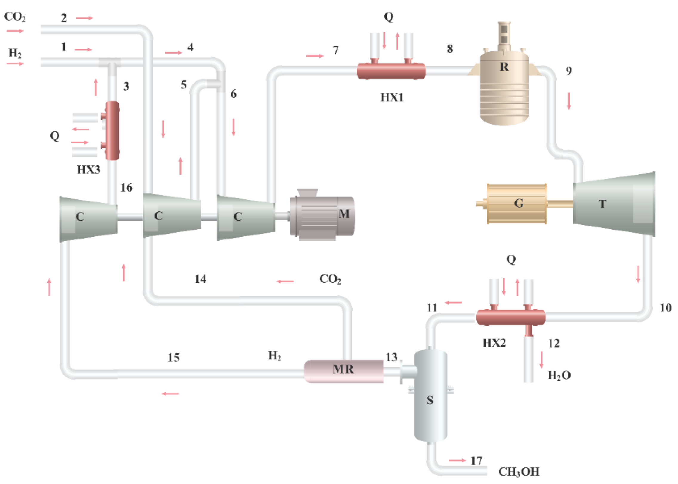 Energies 15 01480 g003