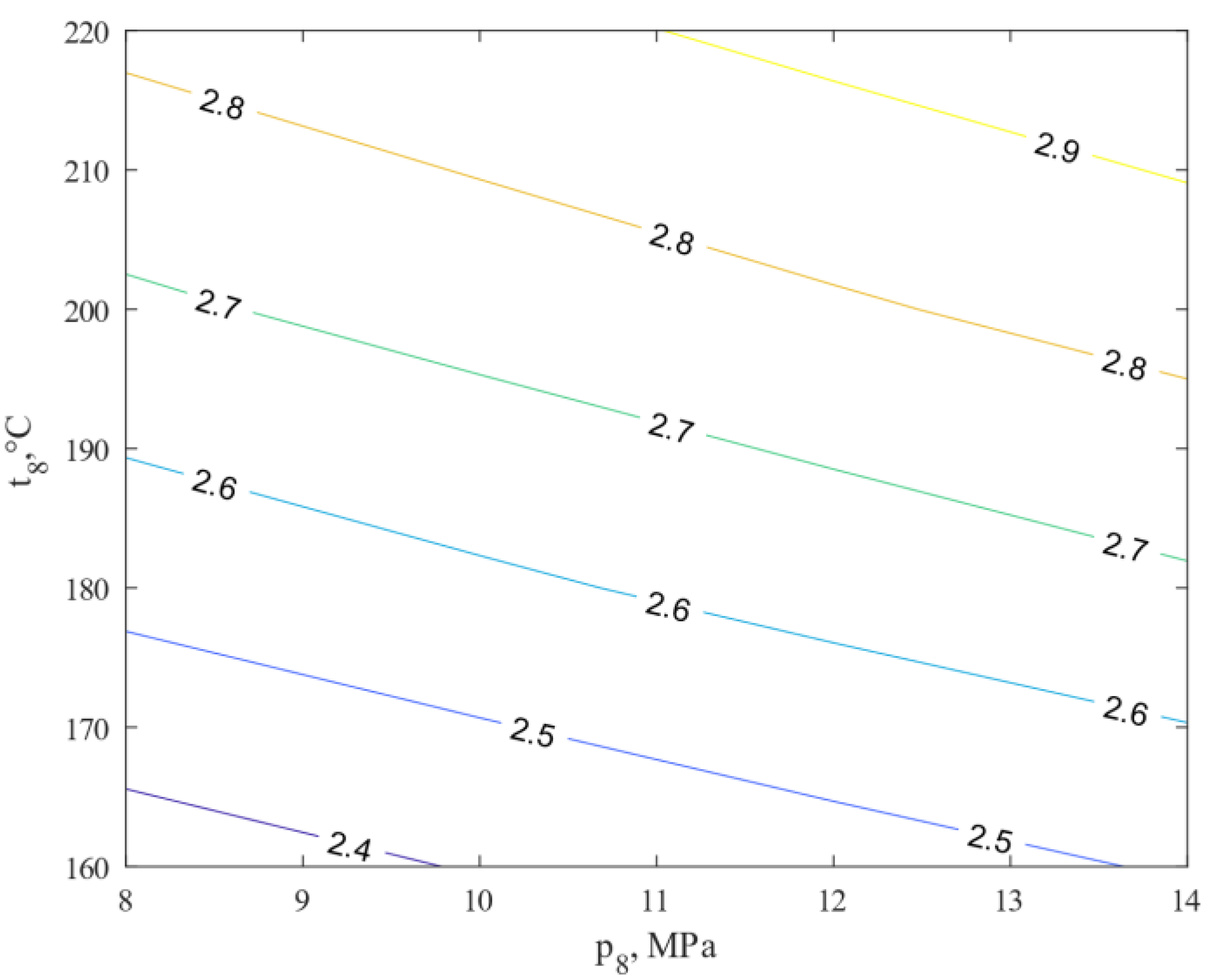 Energies 15 01480 g005