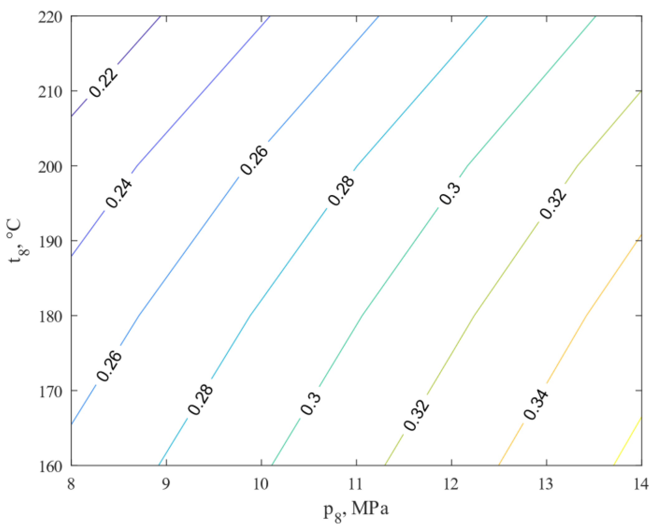 Energies 15 01480 g007
