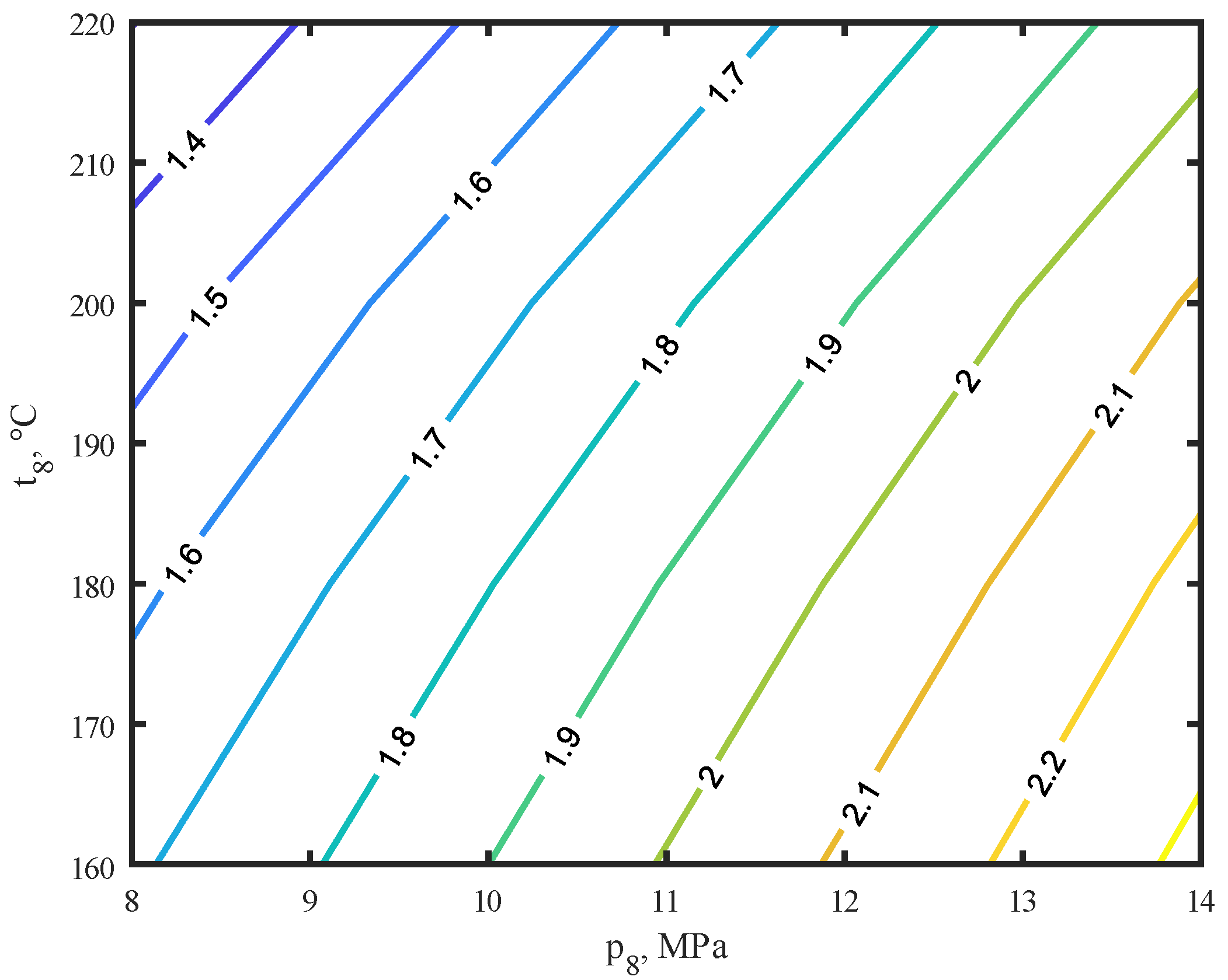 Energies 15 01480 g009