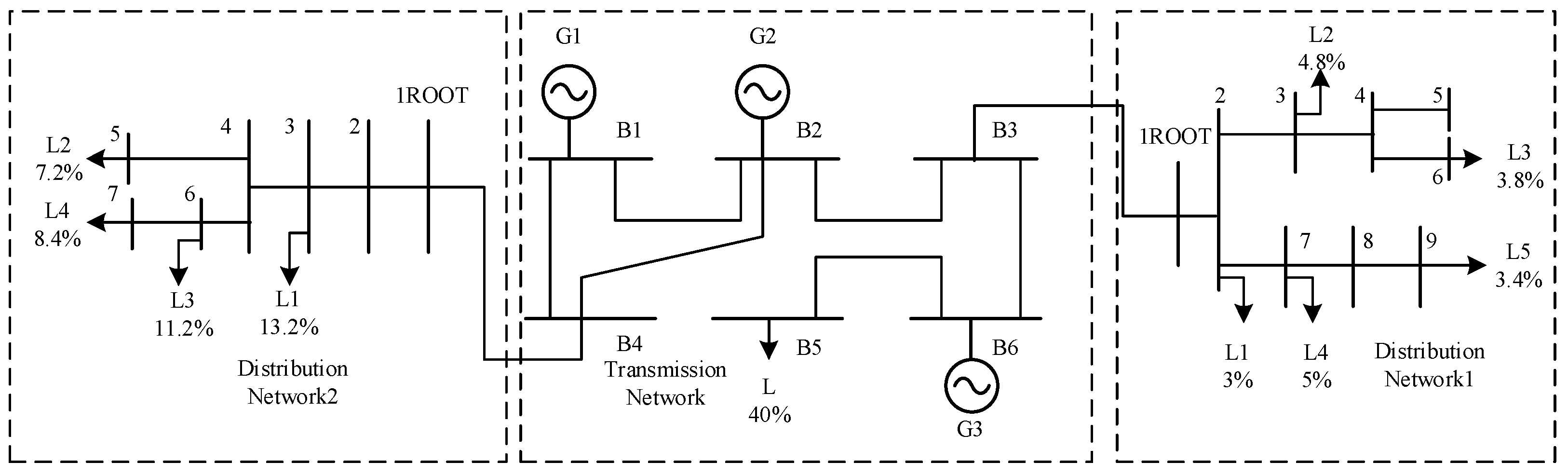 Energies 15 01481 g002 550