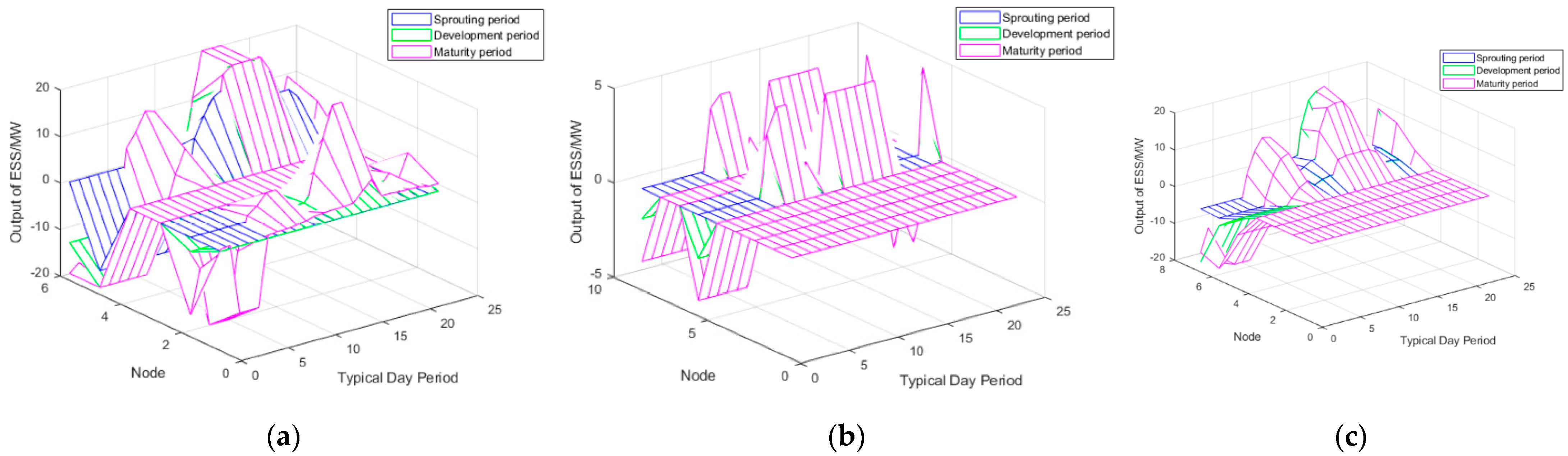 Energies 15 01481 g004 550