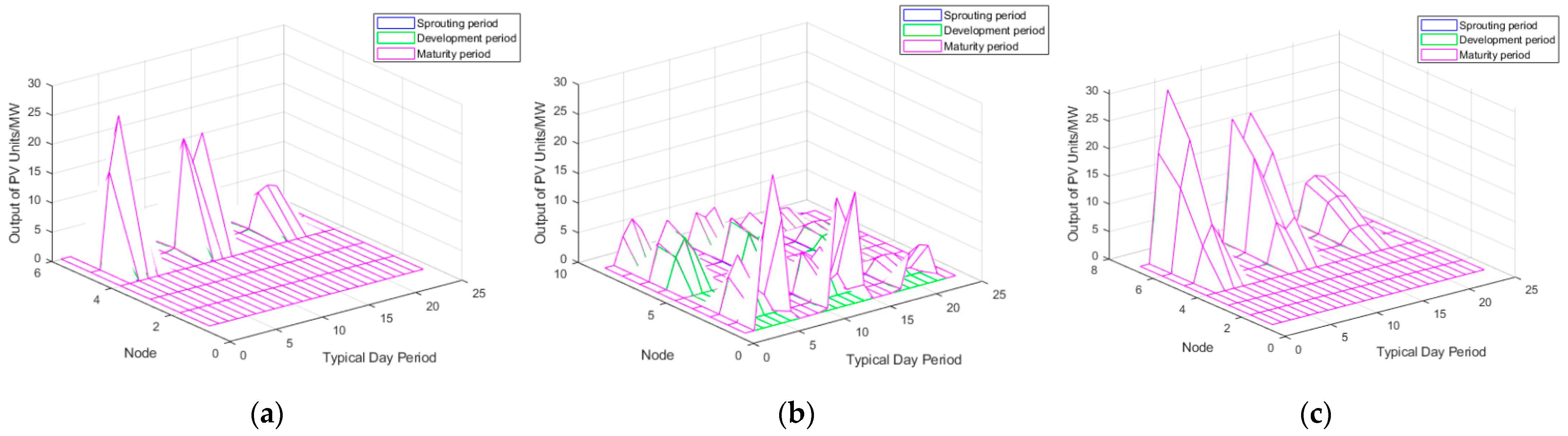Energies 15 01481 g006 550