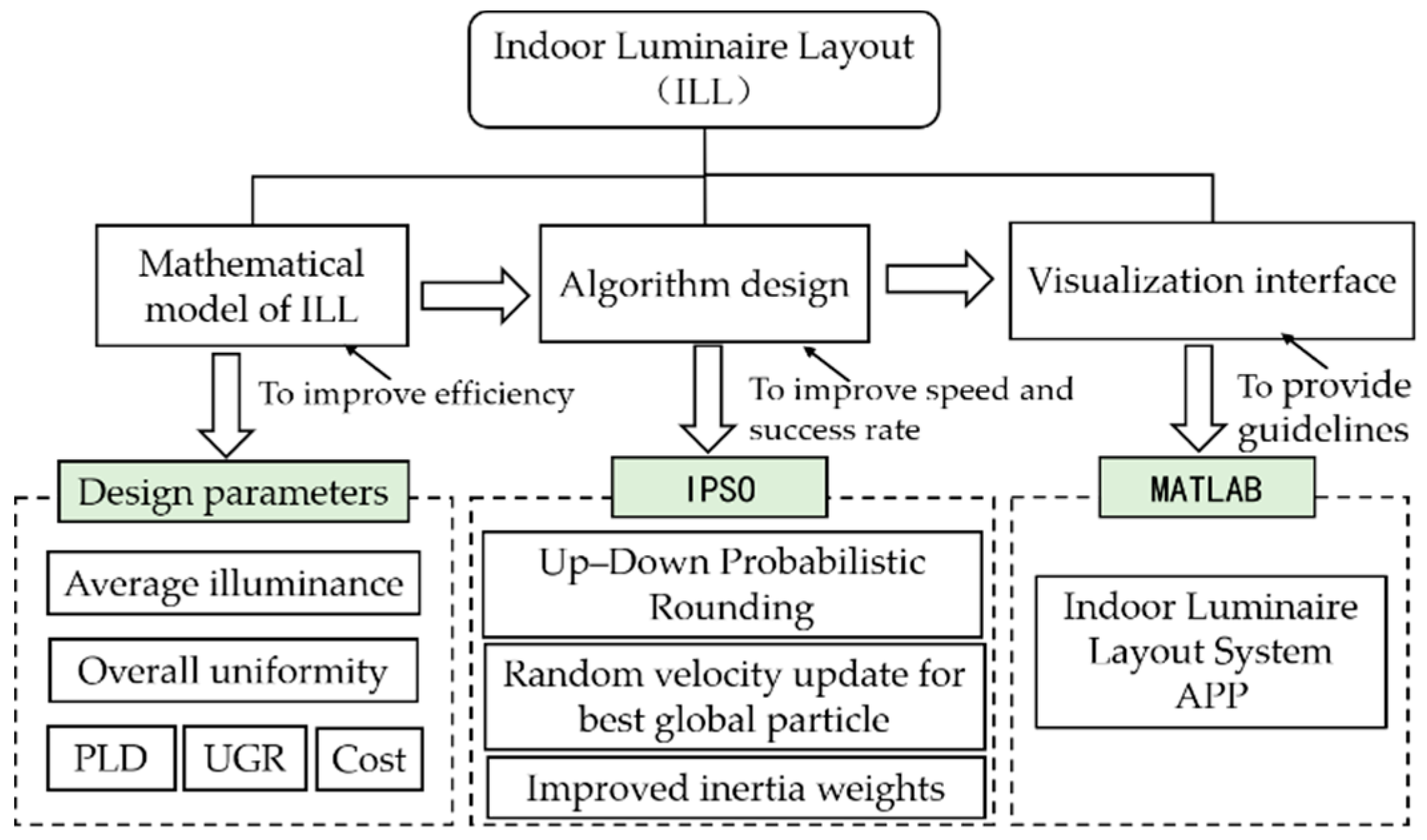Energies 15 01482 g001 550