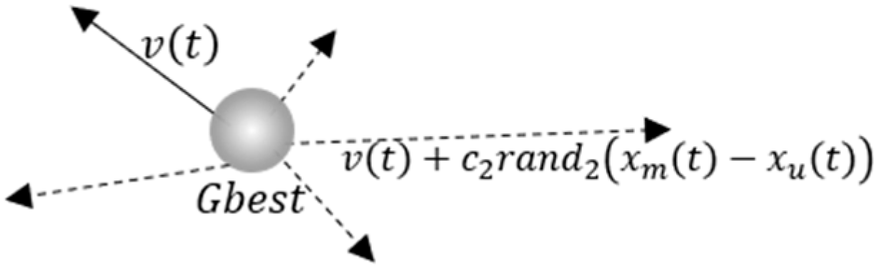 Energies 15 01482 g003 550