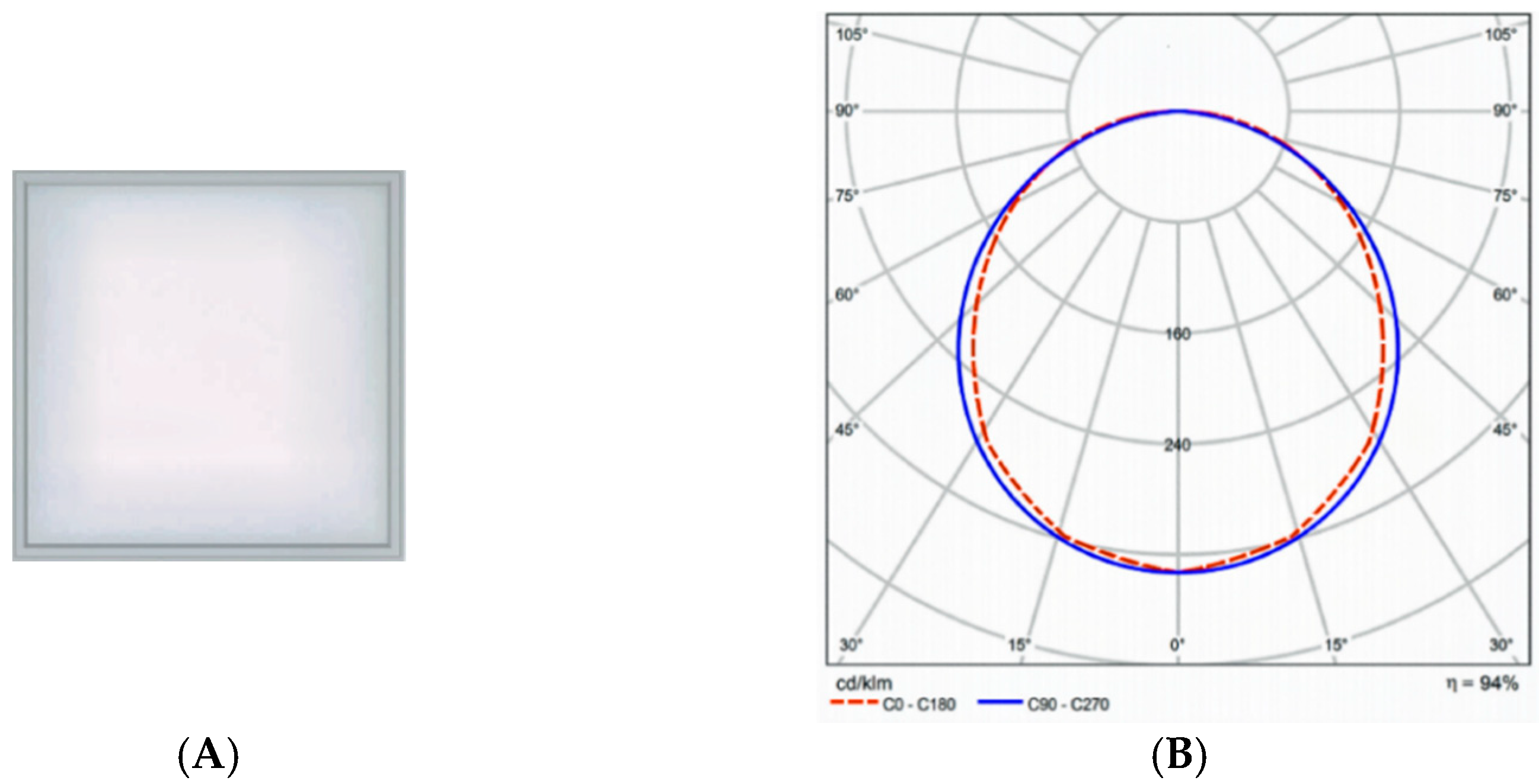 Energies 15 01482 g004 550