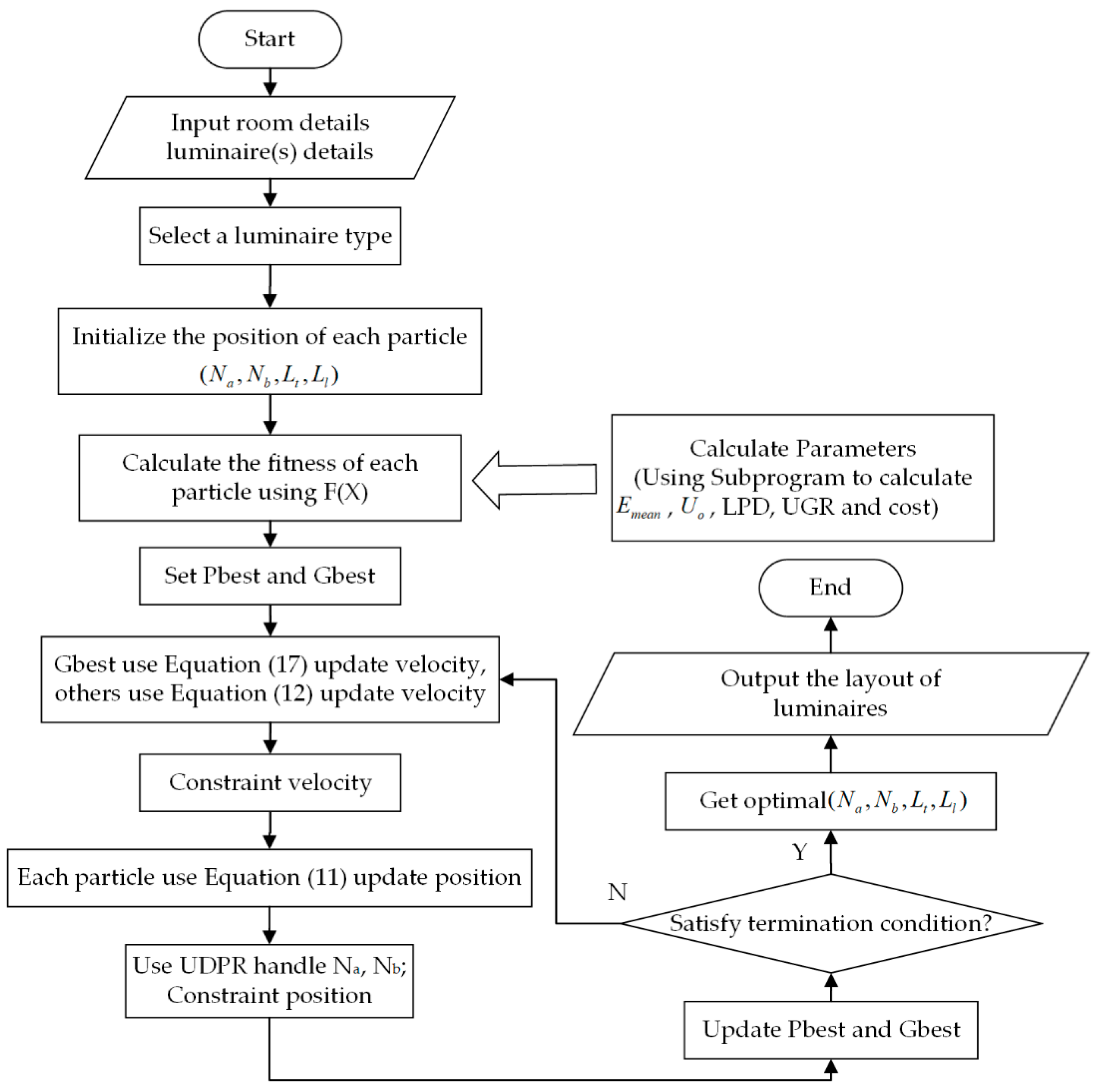 Energies 15 01482 g005 550