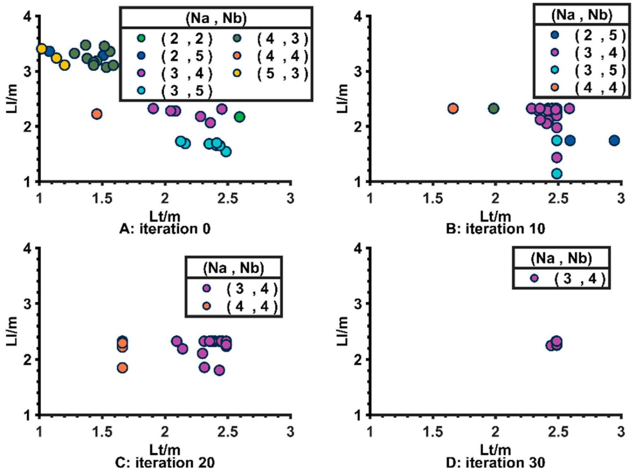 Energies 15 01482 g006 550