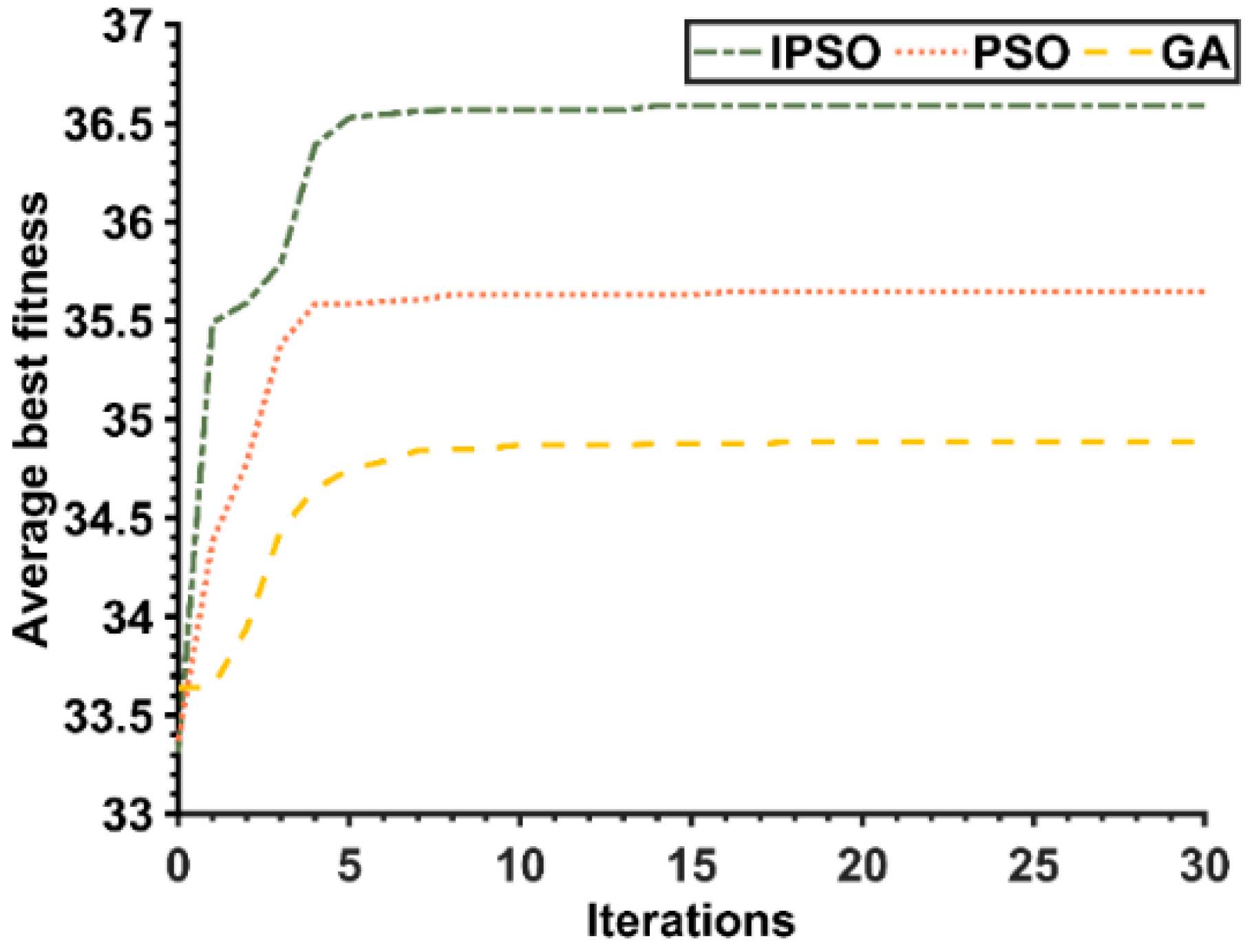 Energies 15 01482 g008 550