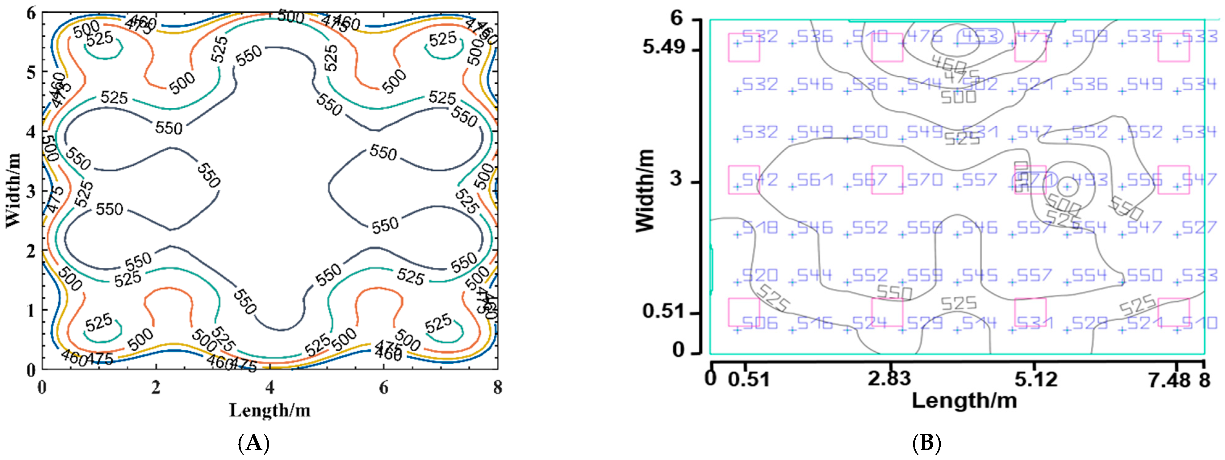 Energies 15 01482 g009 550