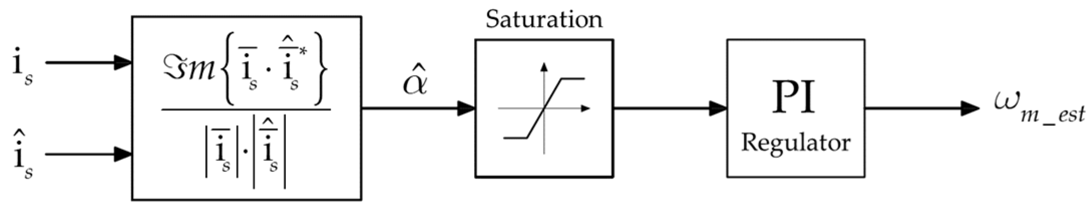 Energies 15 01484 g002 550