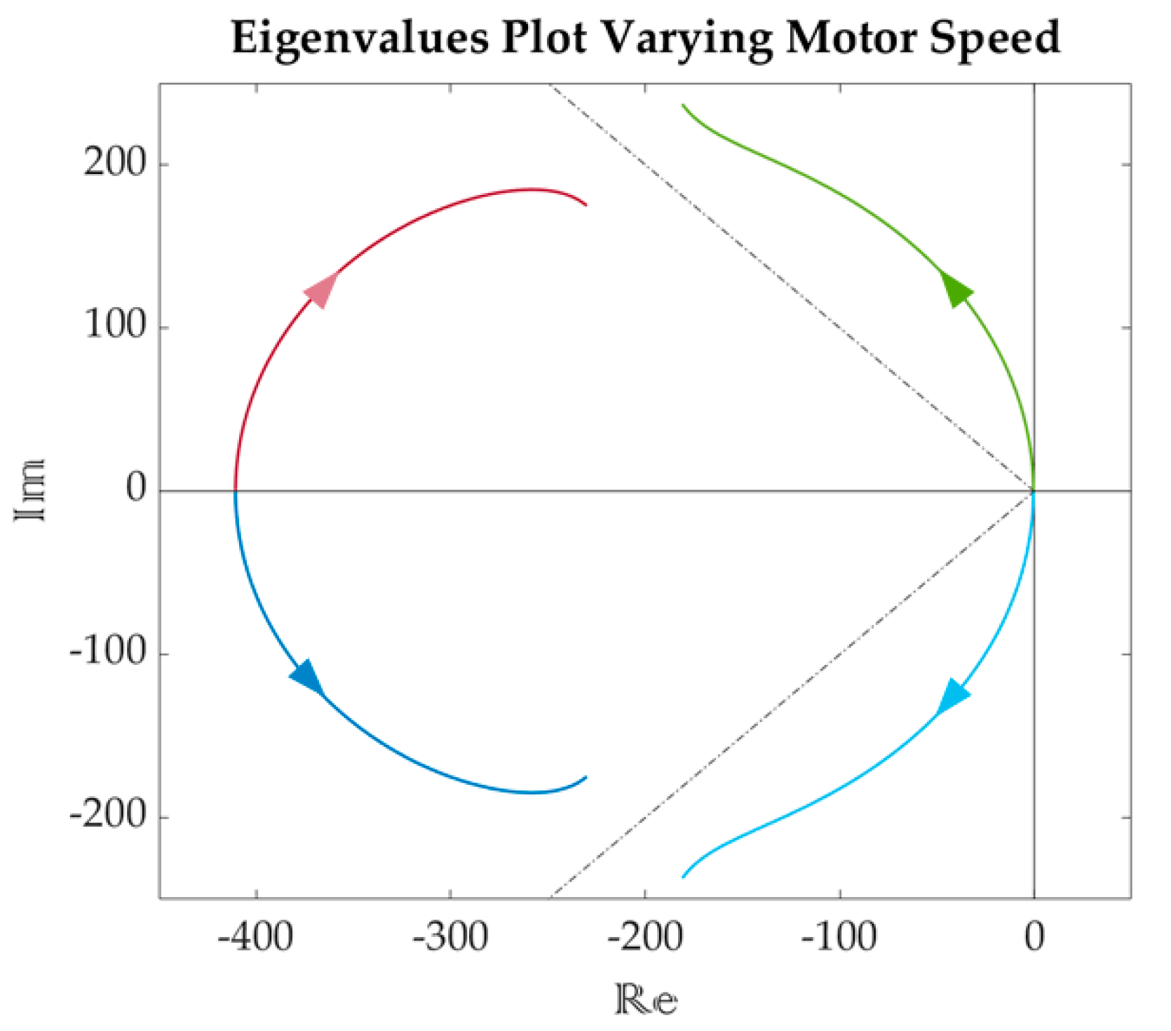 Energies 15 01484 g004 550
