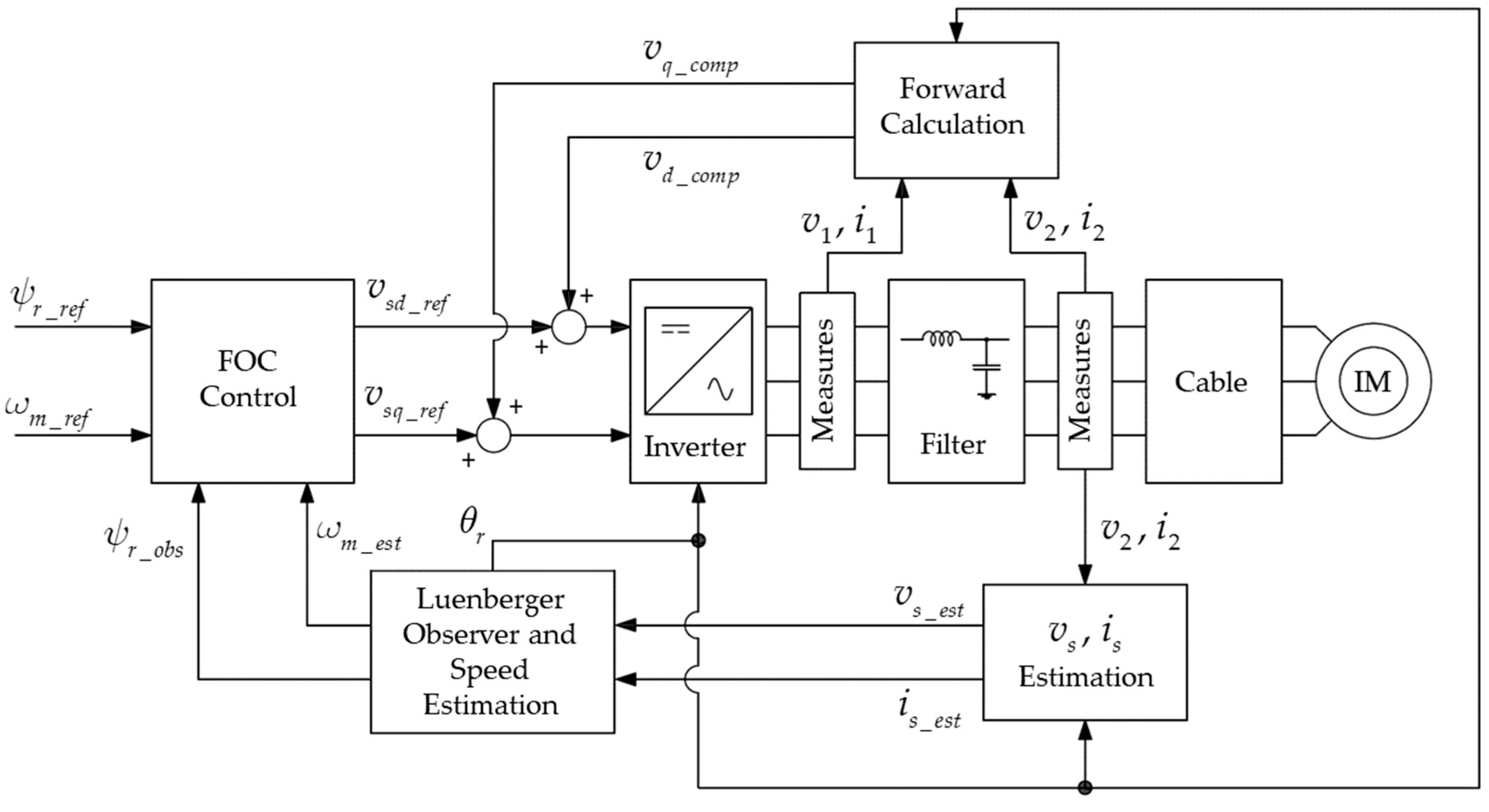 Energies 15 01484 g008 550