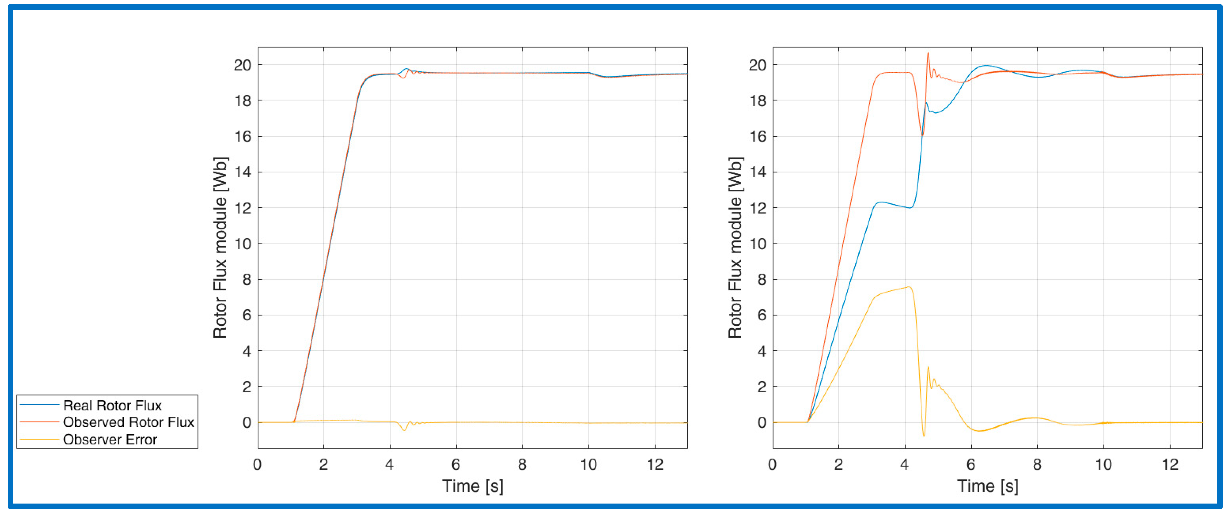 Energies 15 01484 g010 550