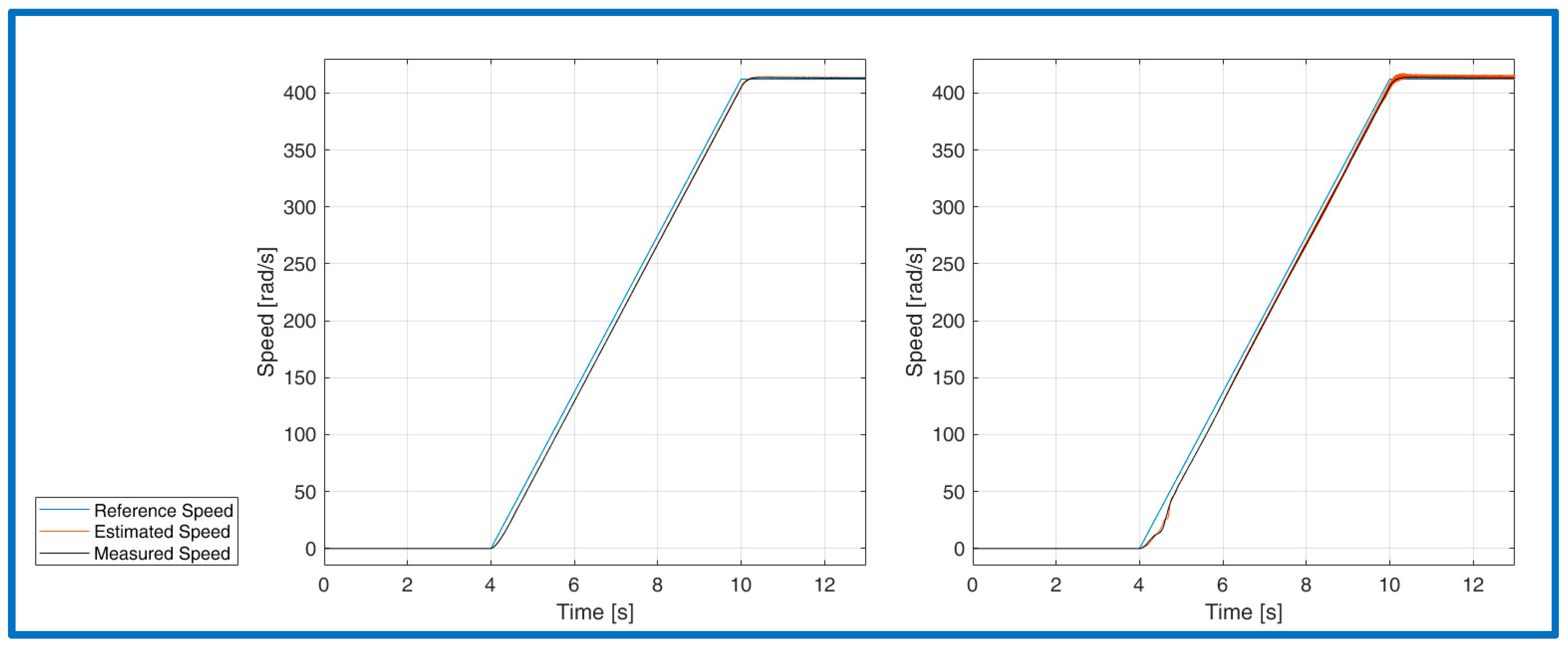 Energies 15 01484 g011 550