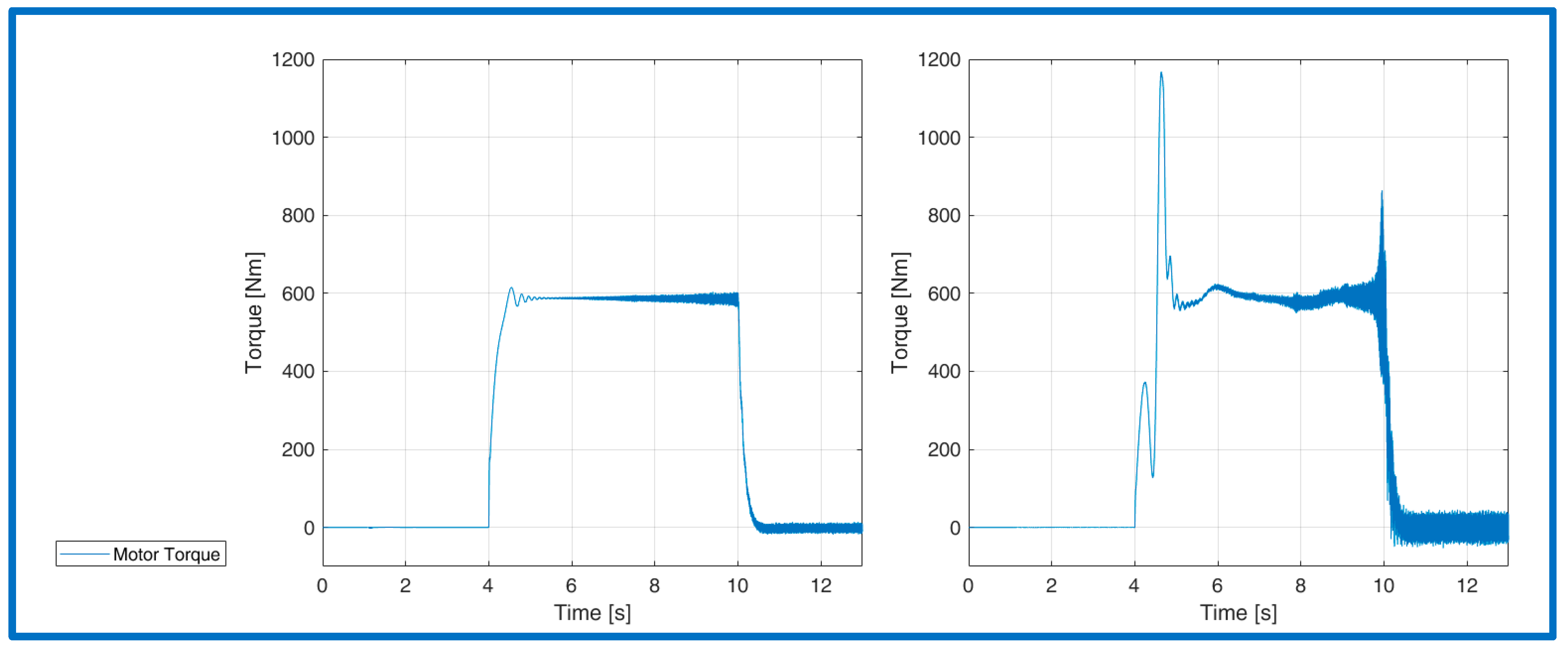 Energies 15 01484 g012 550