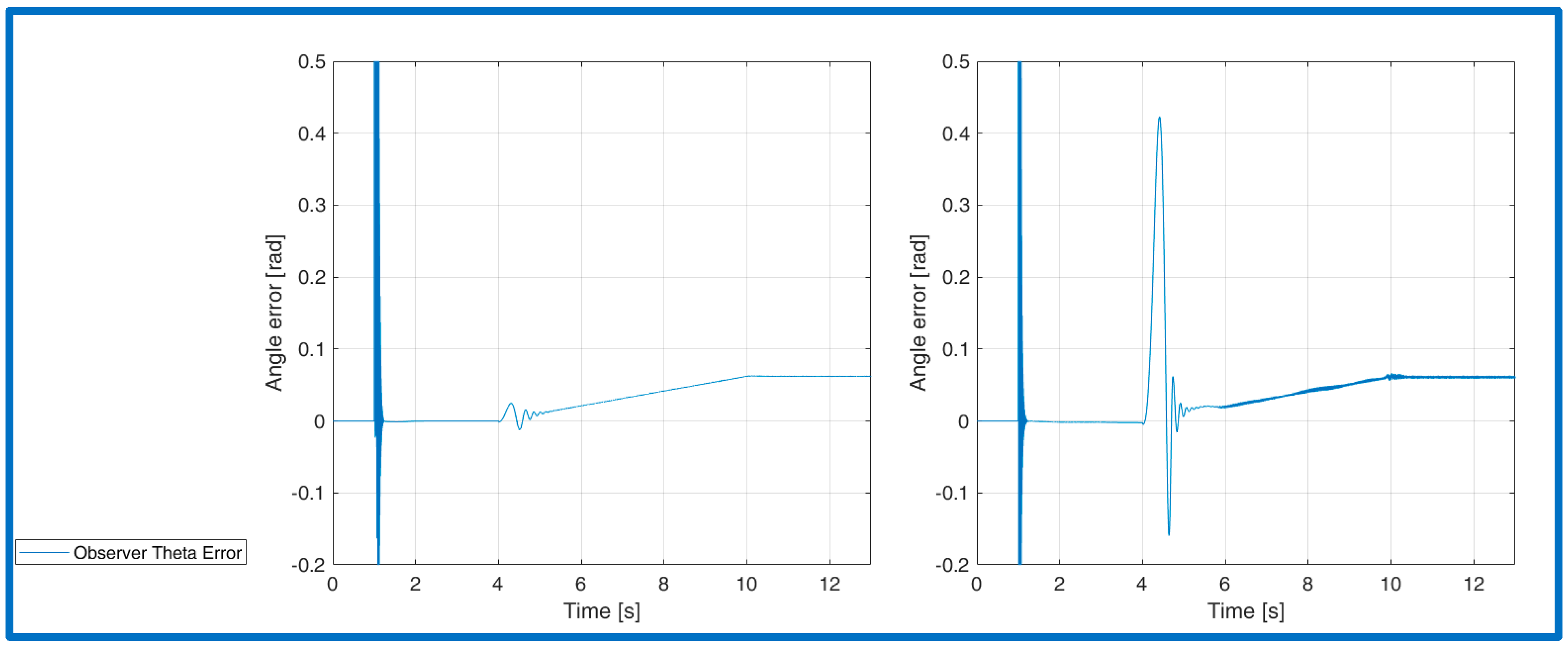 Energies 15 01484 g013 550
