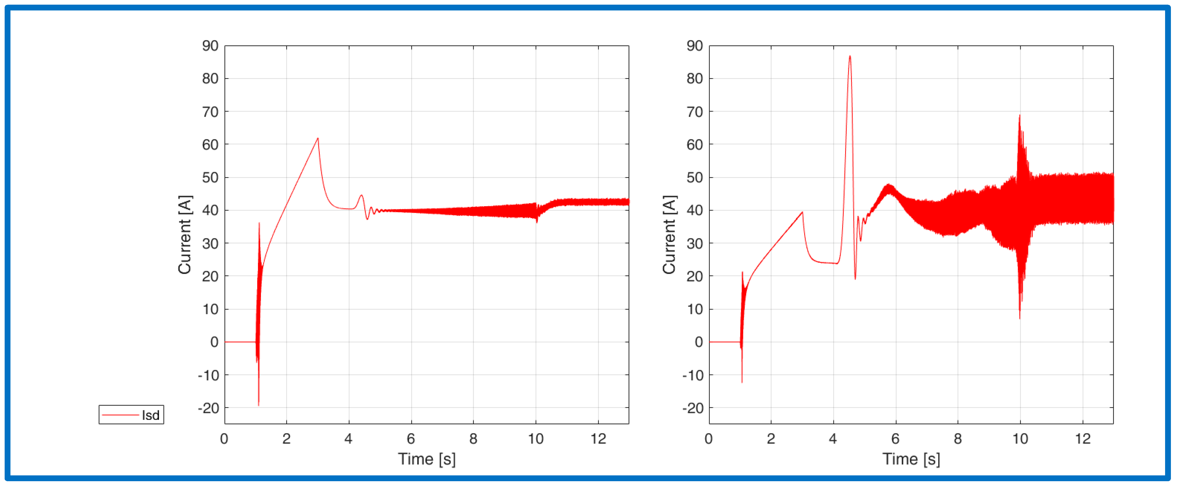 Energies 15 01484 g014 550