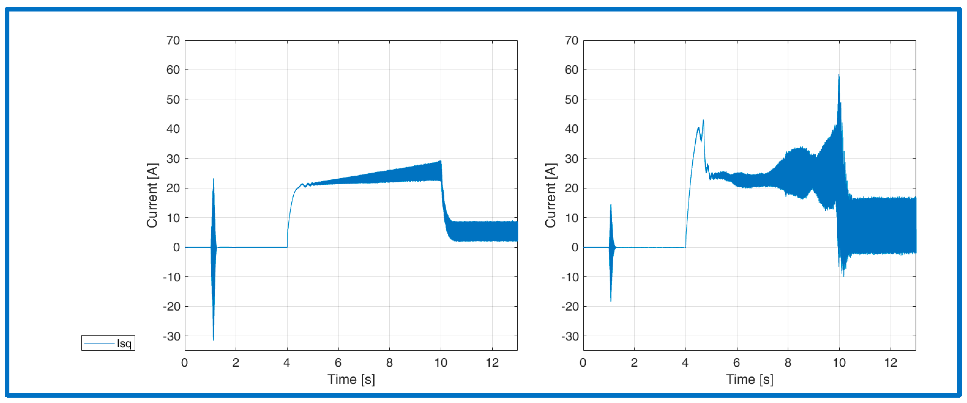 Energies 15 01484 g015 550