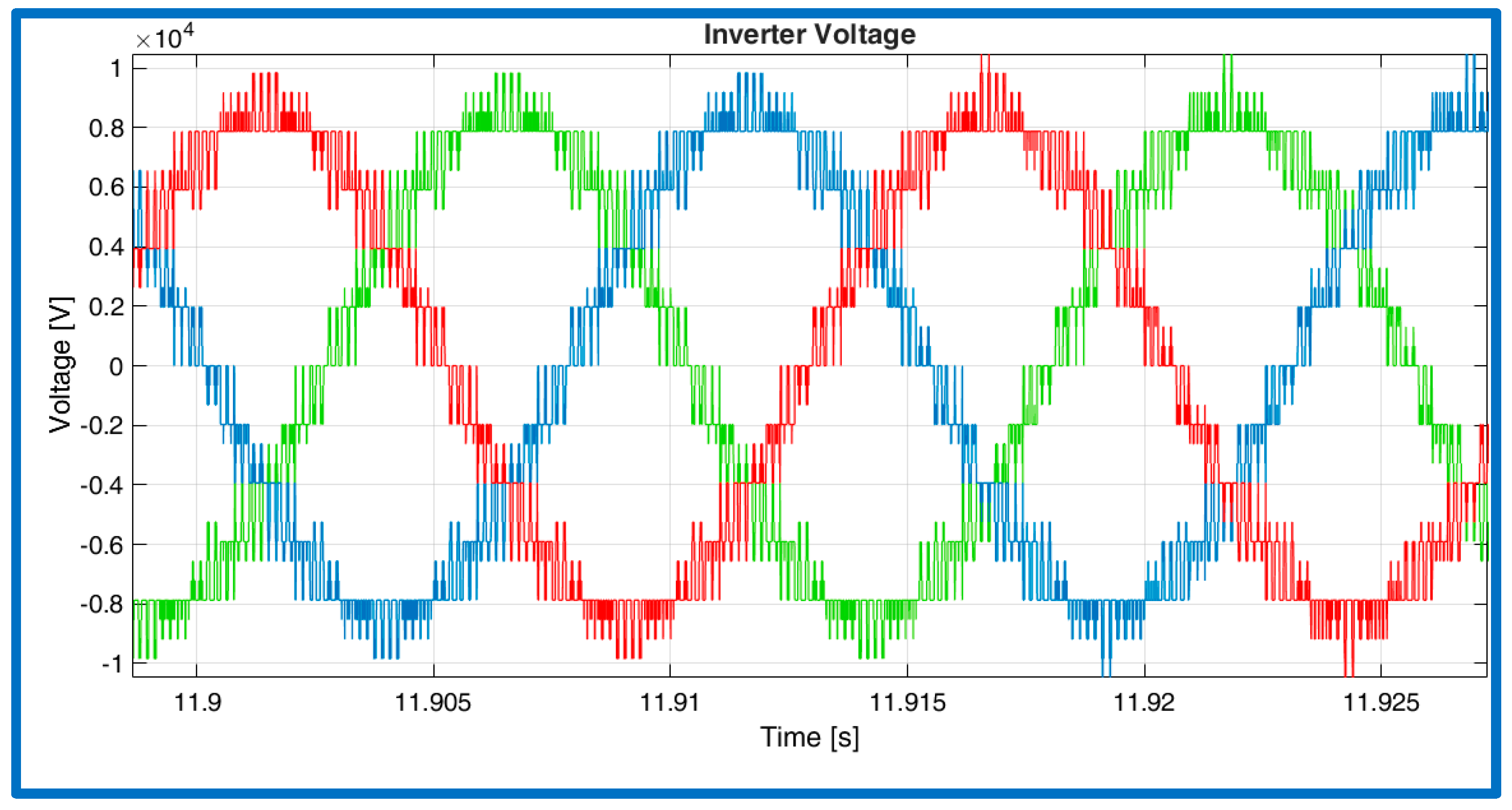 Energies 15 01484 g016 550