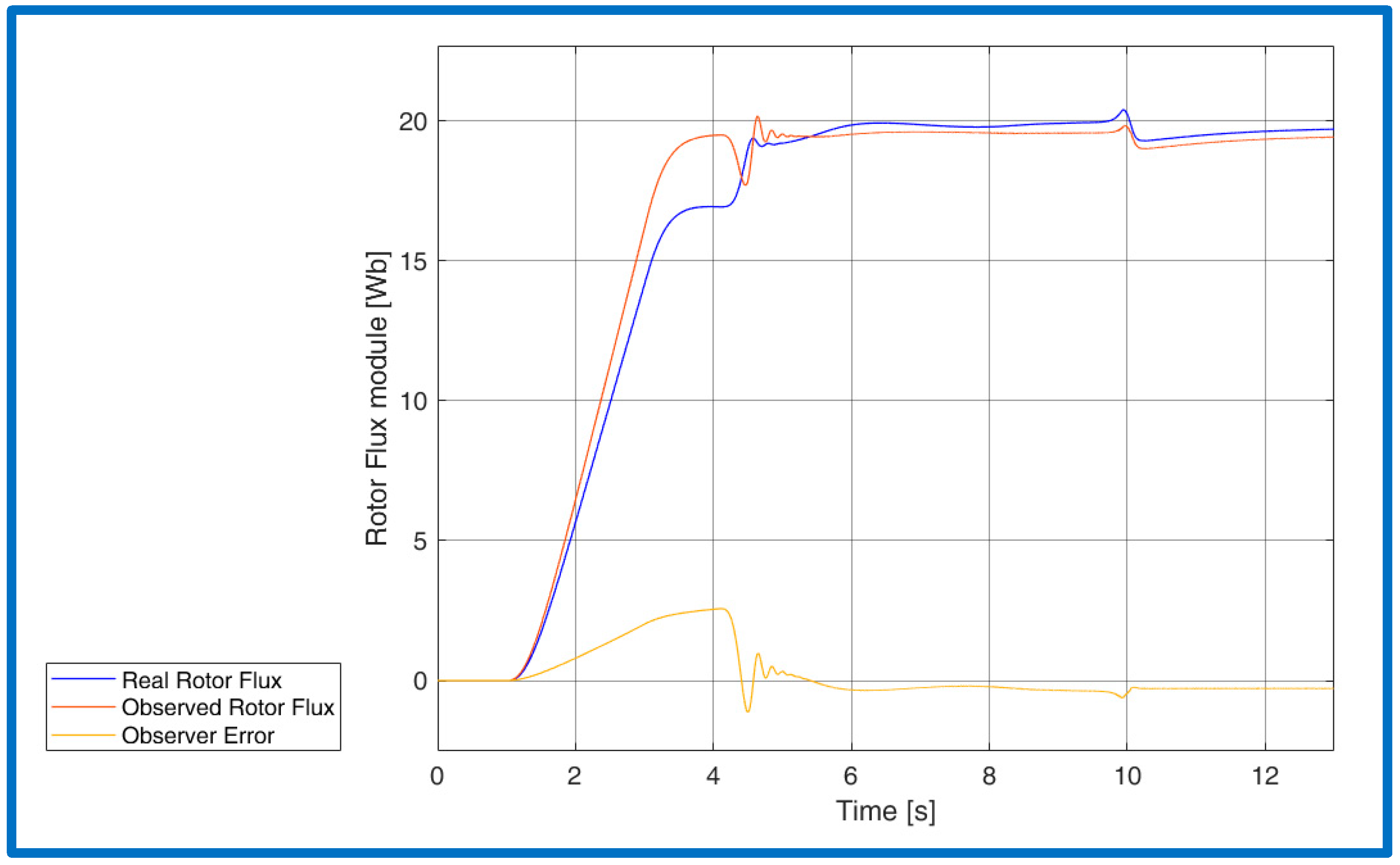 Energies 15 01484 g017 550