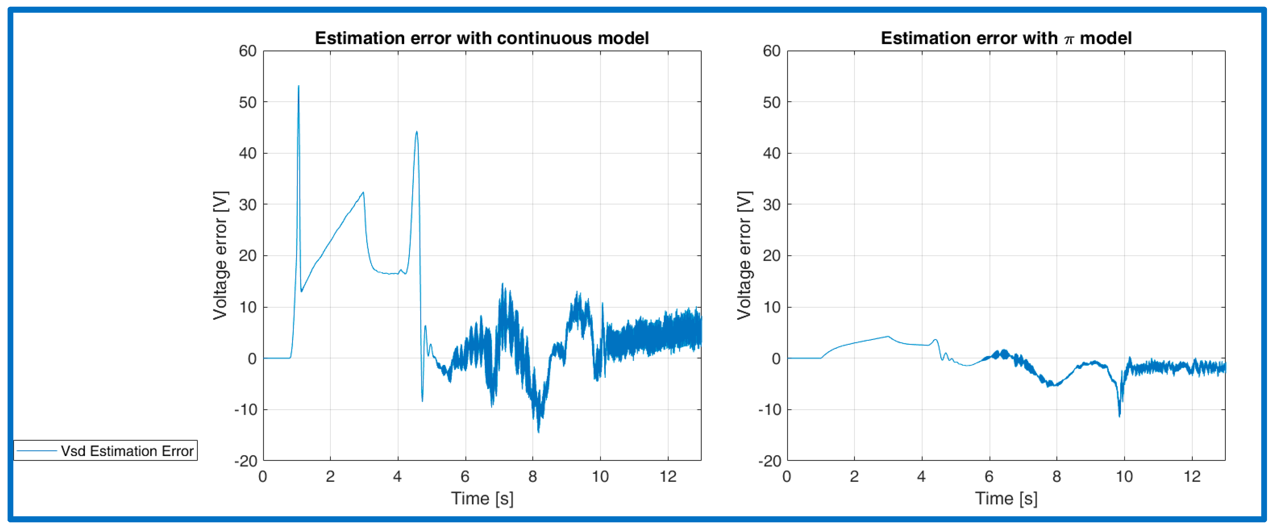 Energies 15 01484 g018 550