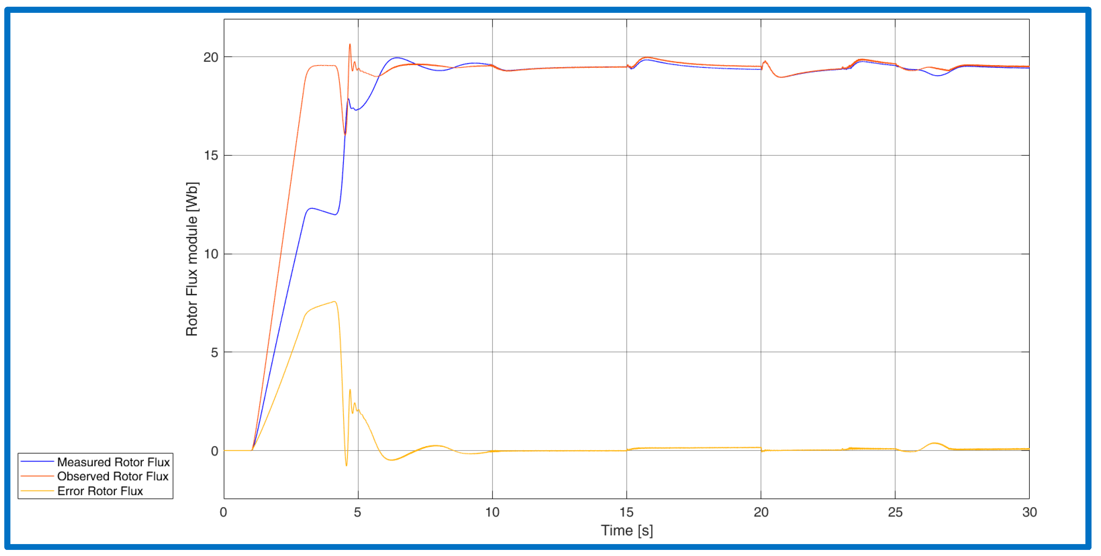 Energies 15 01484 g019 550