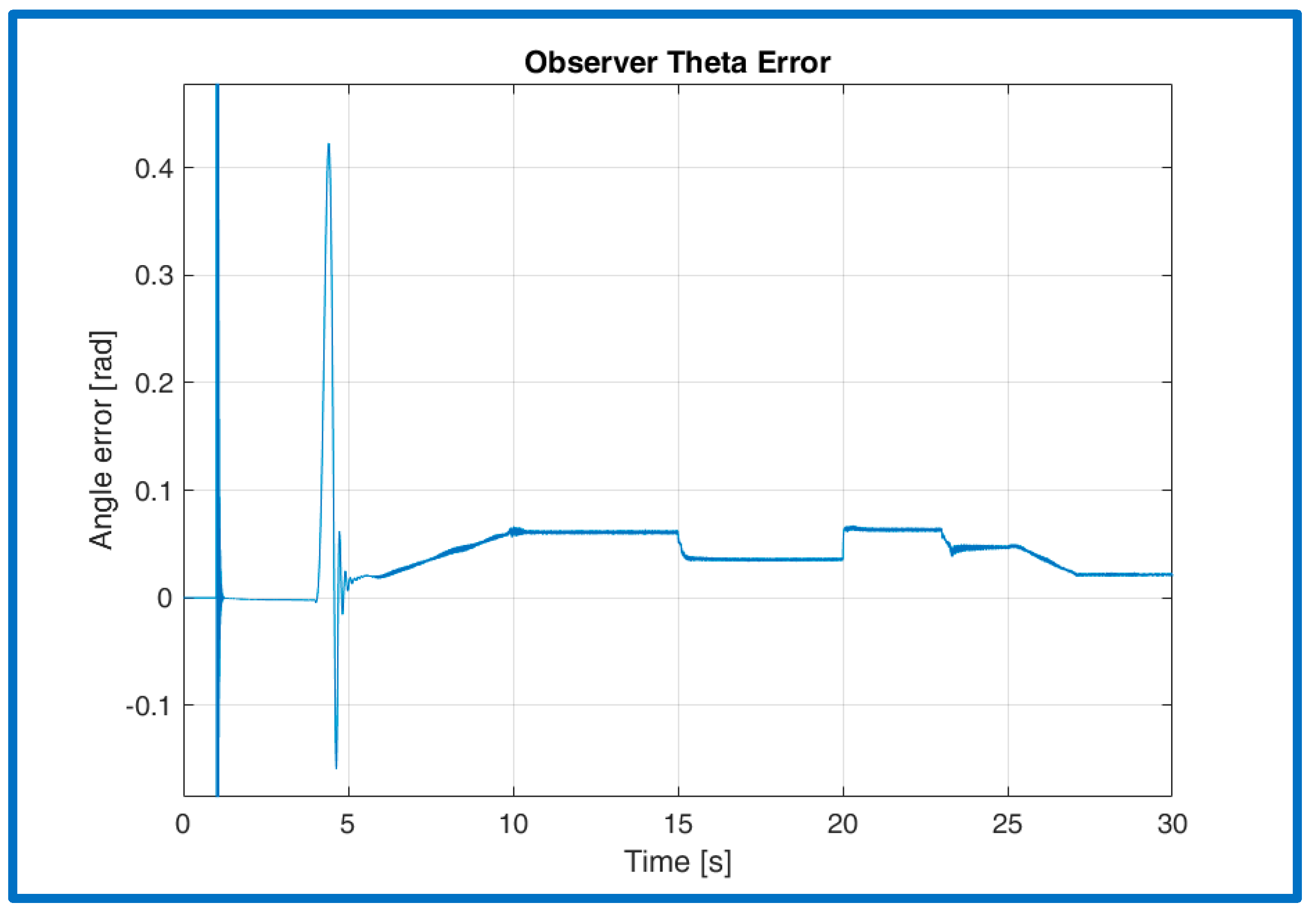Energies 15 01484 g020 550