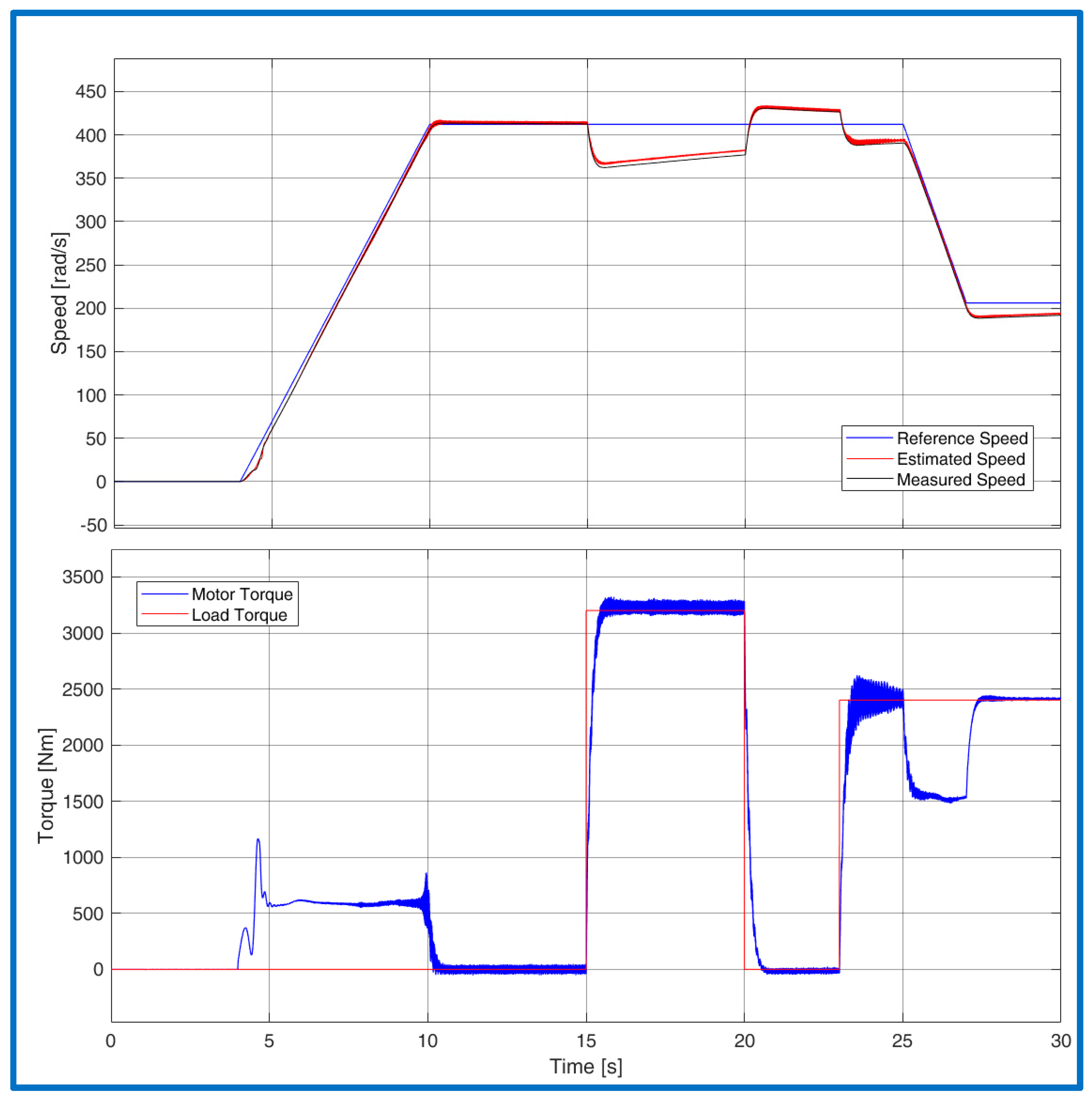 Energies 15 01484 g021 550