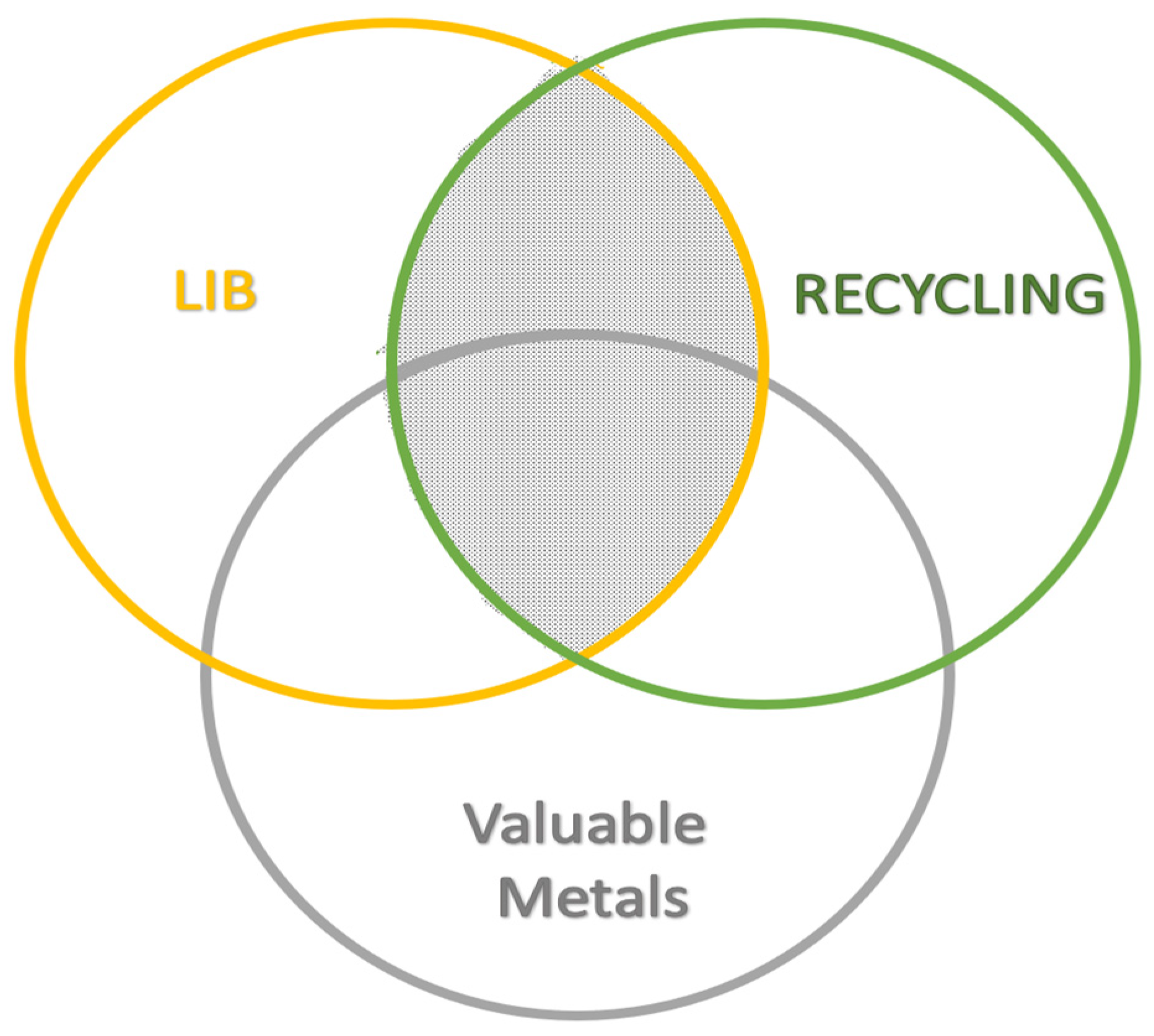 Energies 15 01485 g001 550