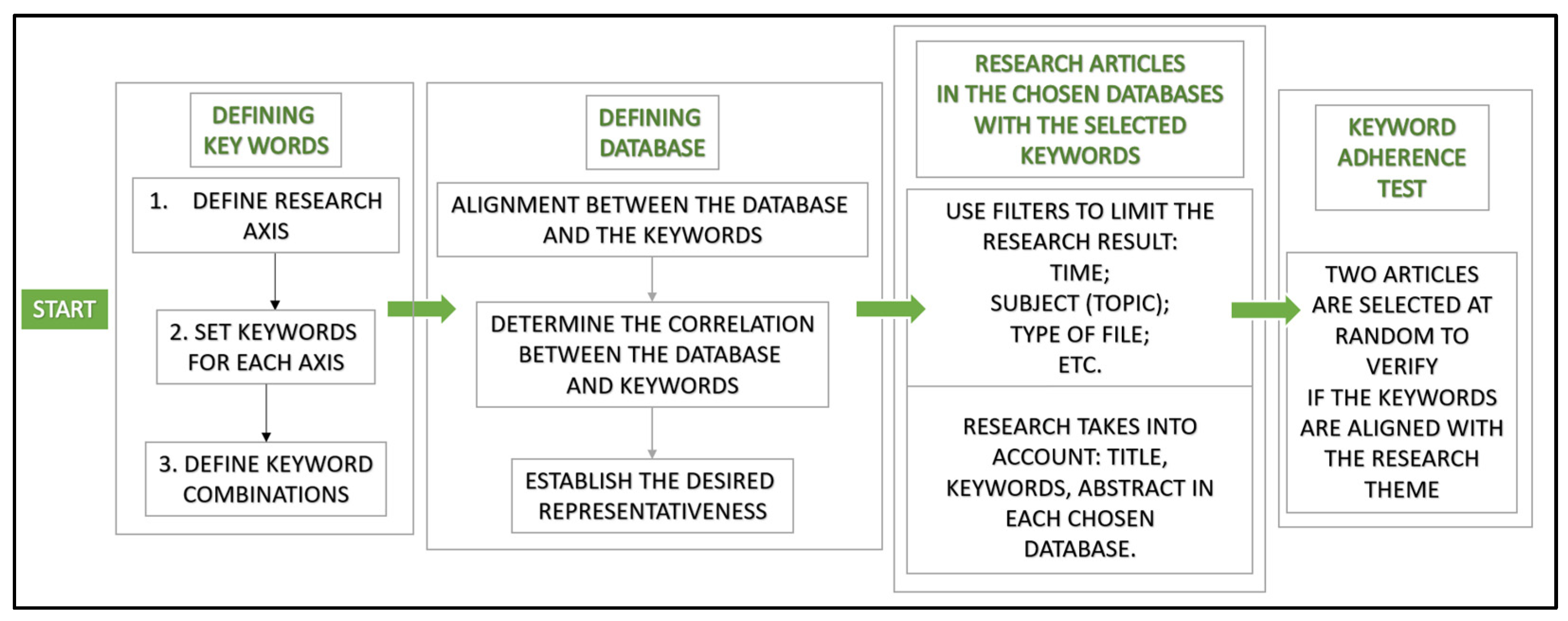 Energies 15 01485 g003 550