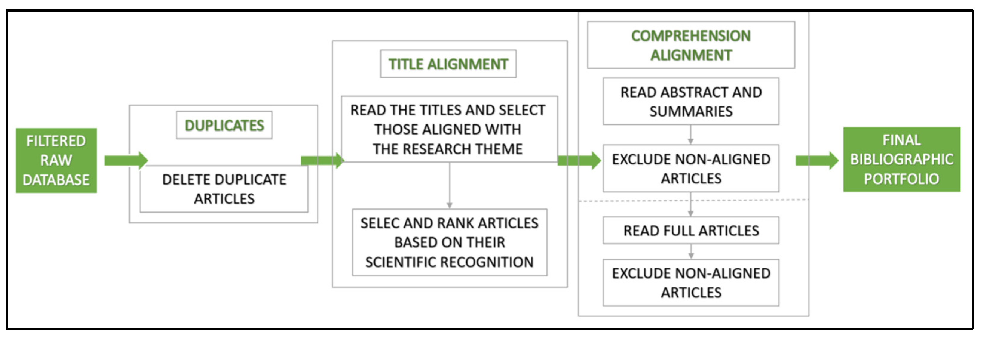 Energies 15 01485 g005 550