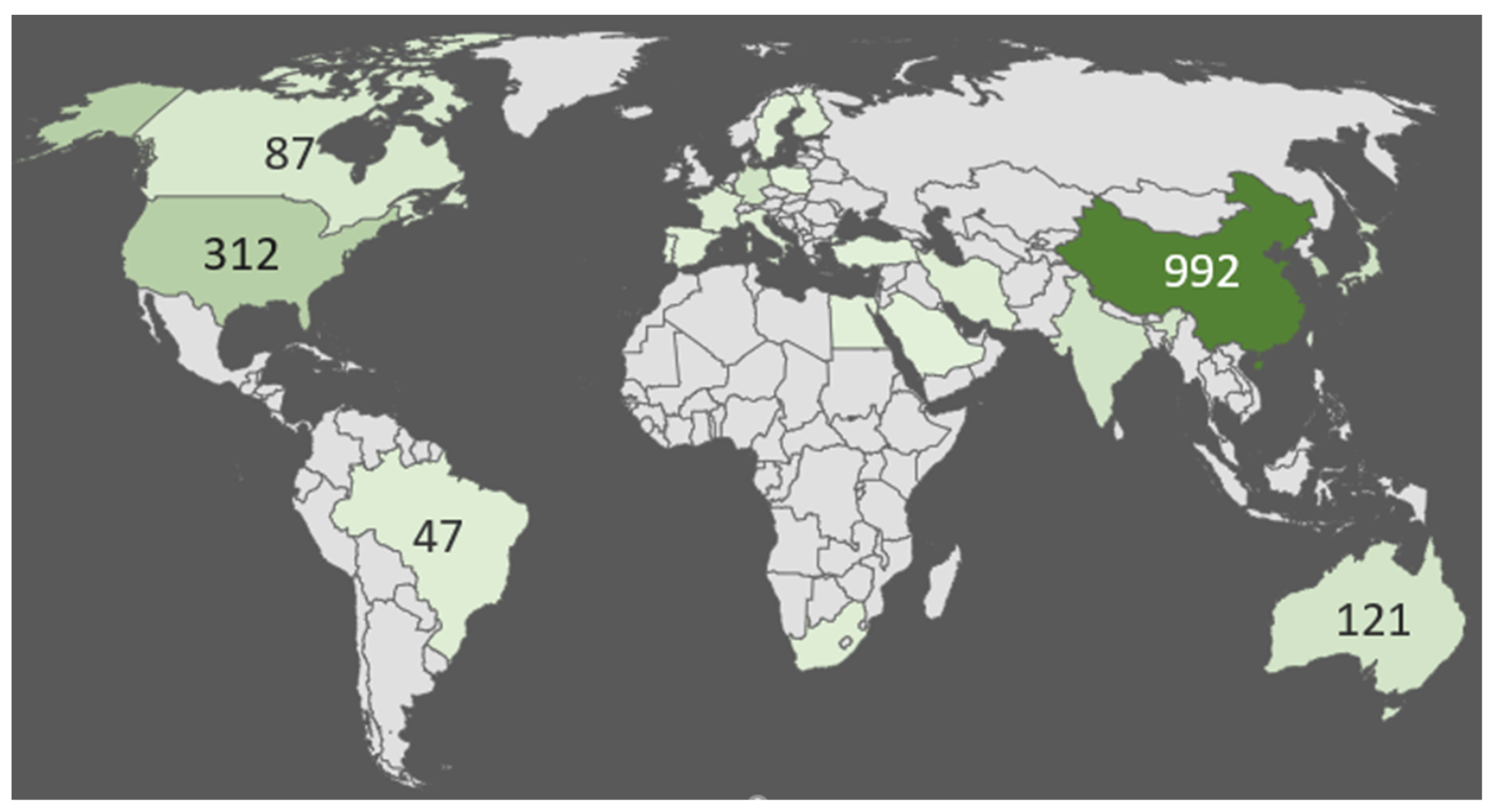 Energies 15 01485 g006 550