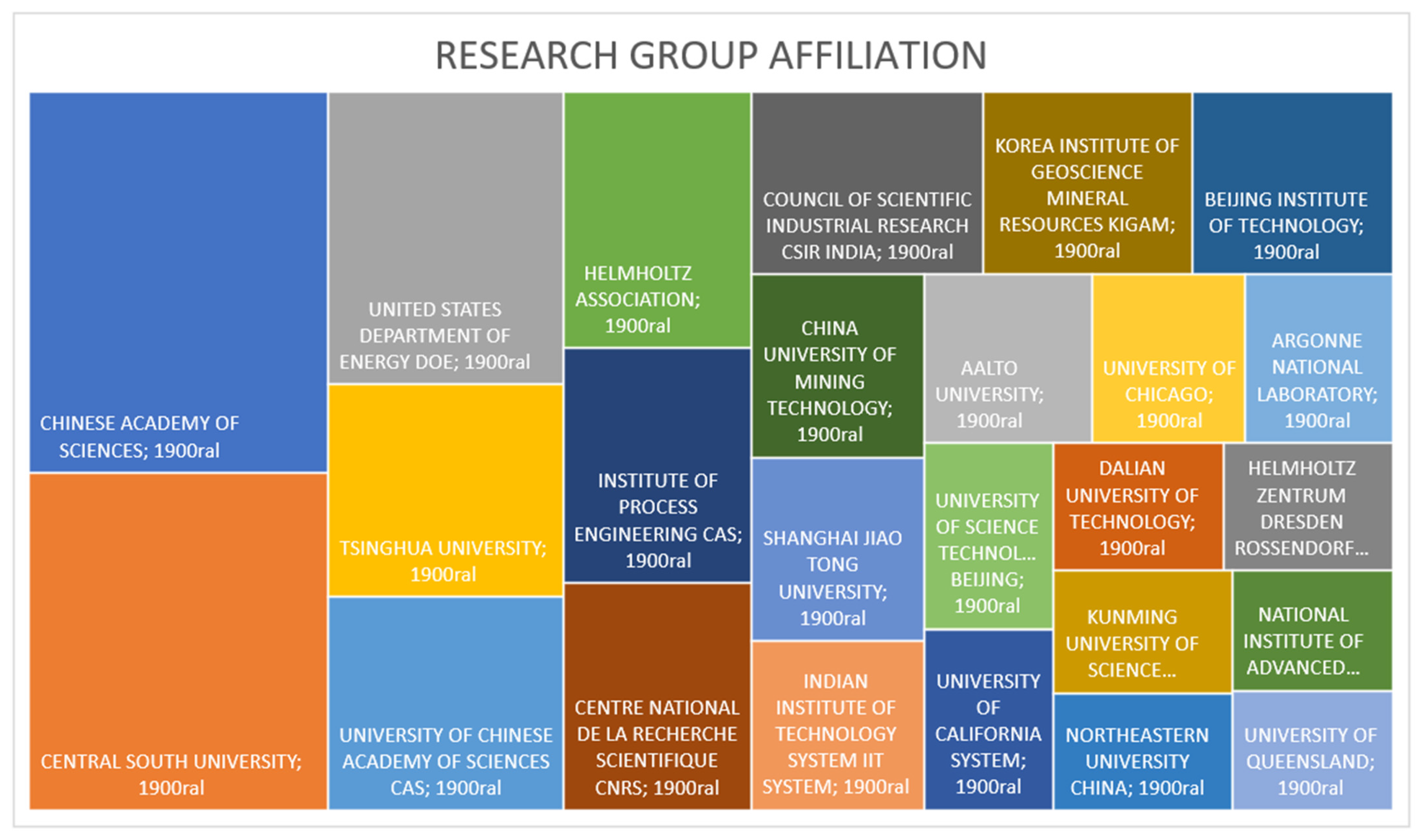 Energies 15 01485 g007 550