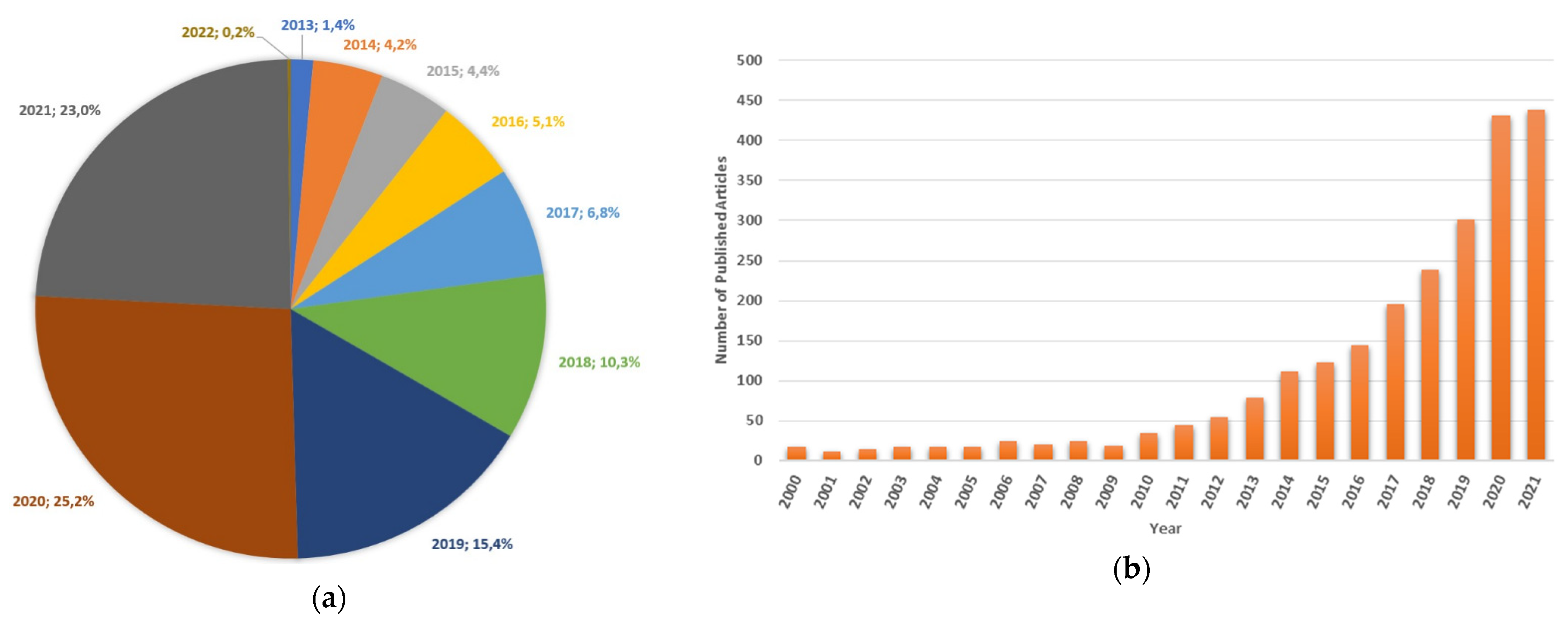Energies 15 01485 g008 550