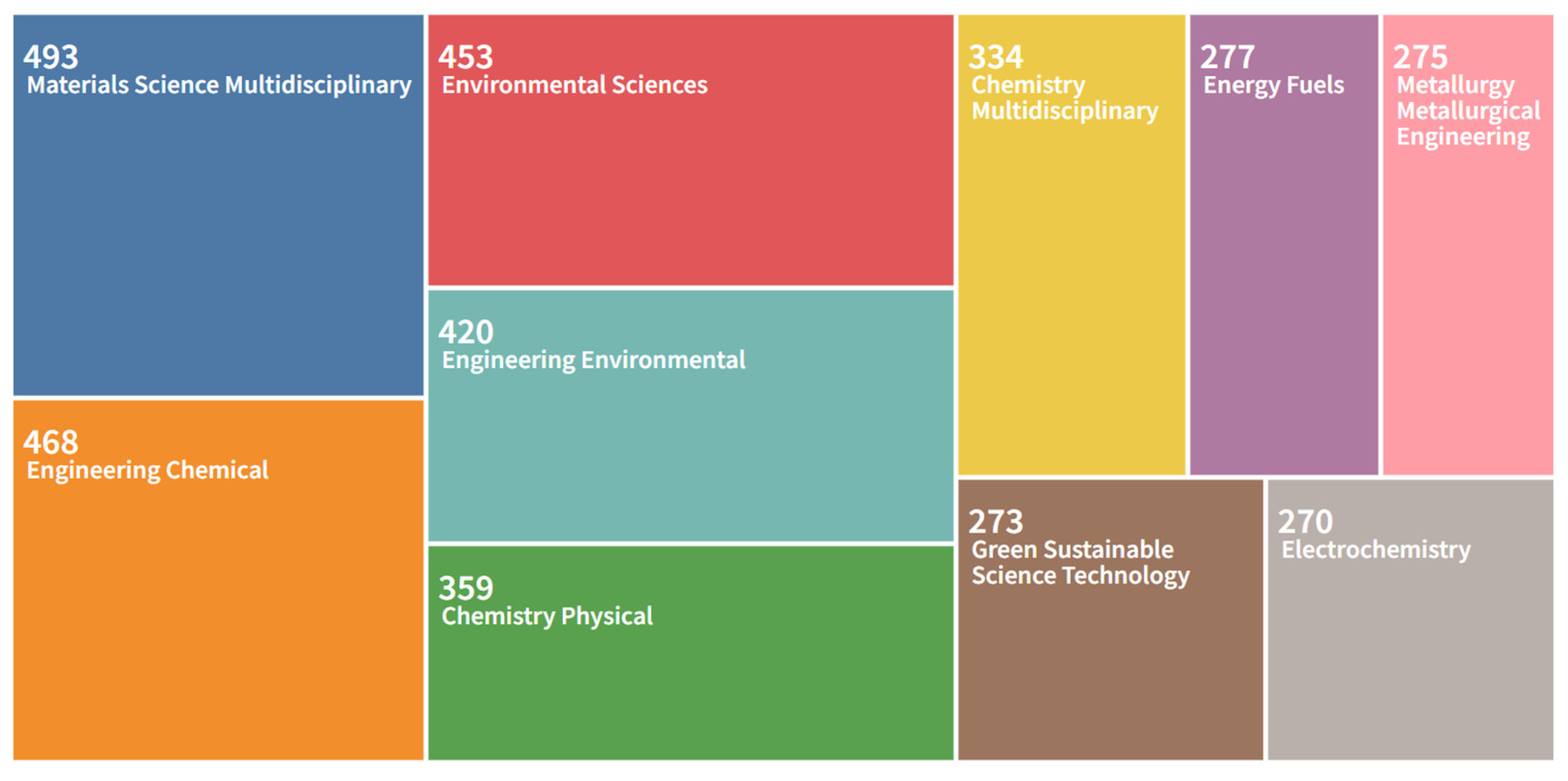 Energies 15 01485 g009 550
