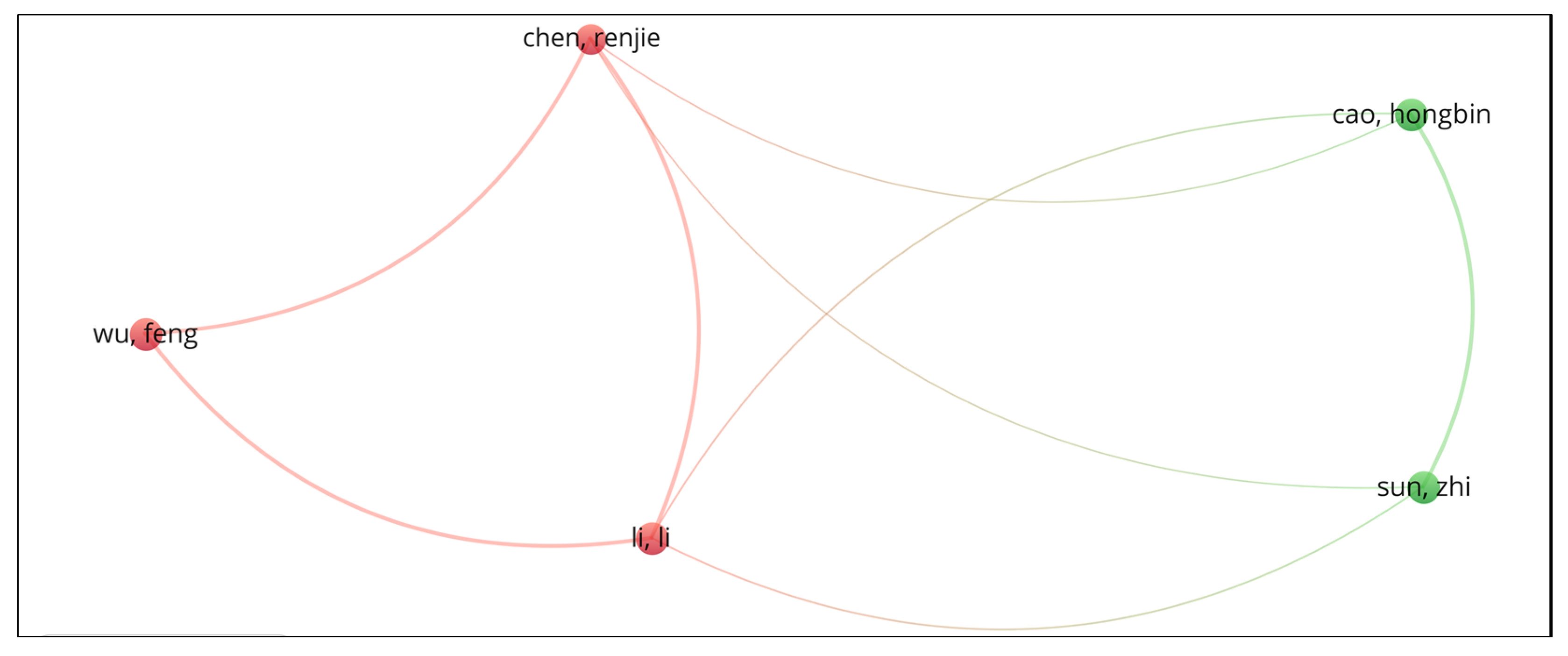 Energies 15 01485 g010 550