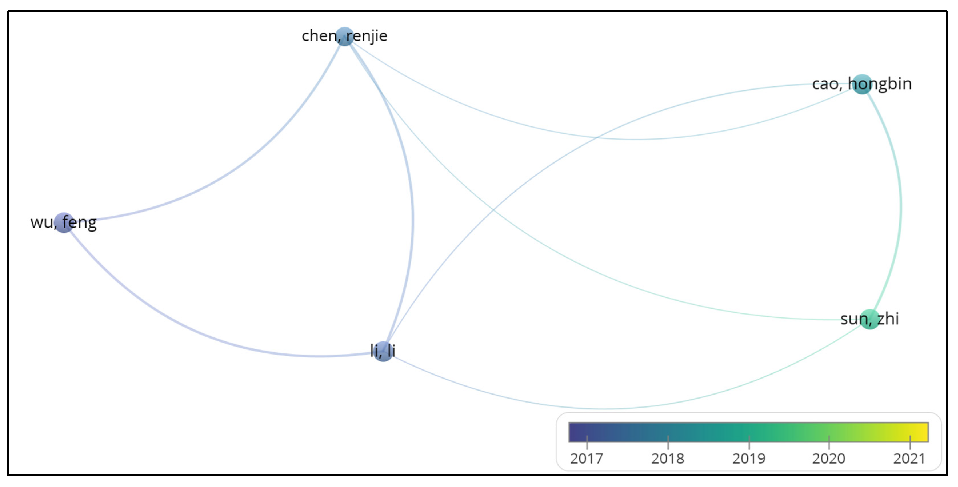 Energies 15 01485 g011 550