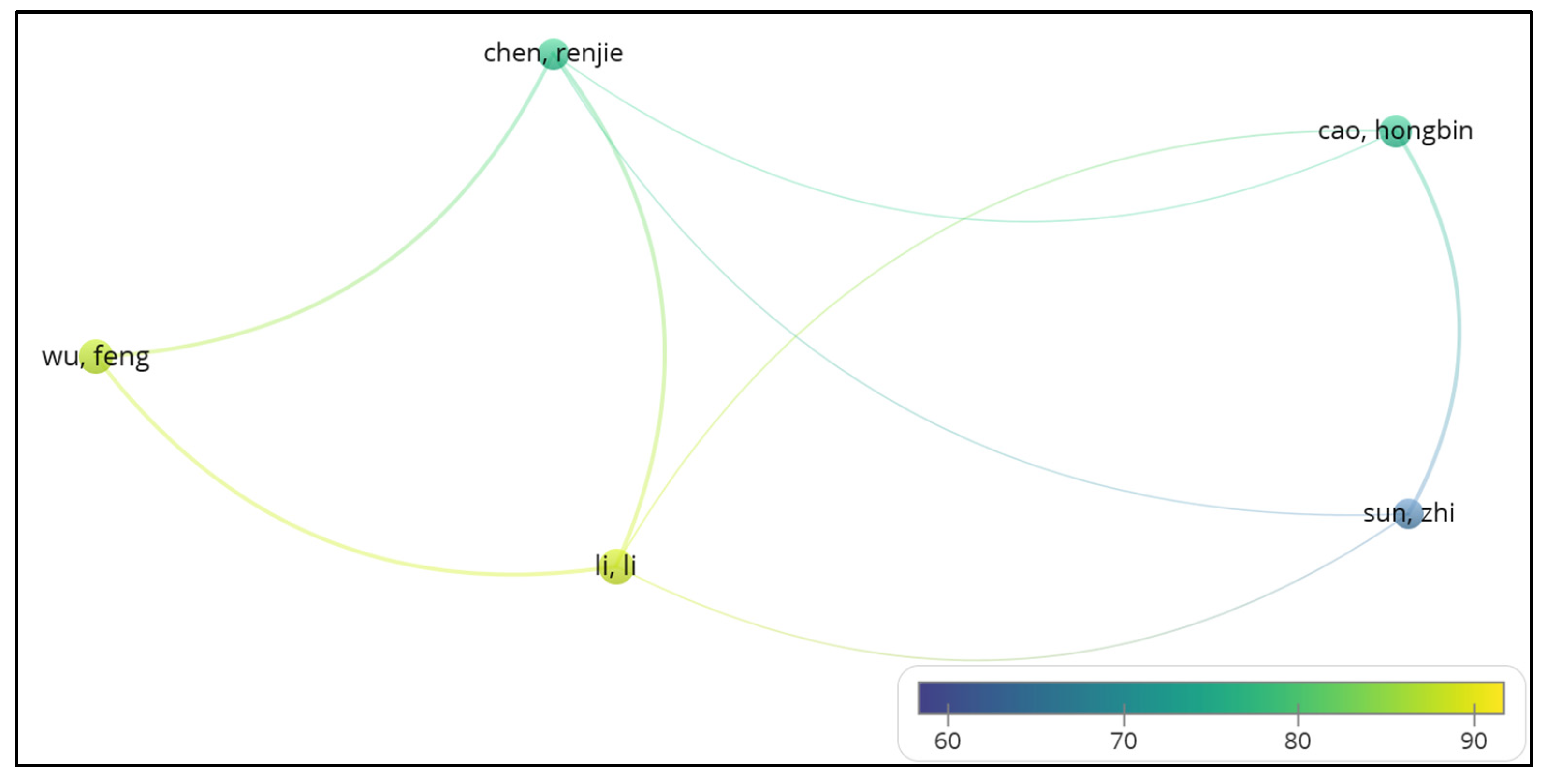 Energies 15 01485 g012 550