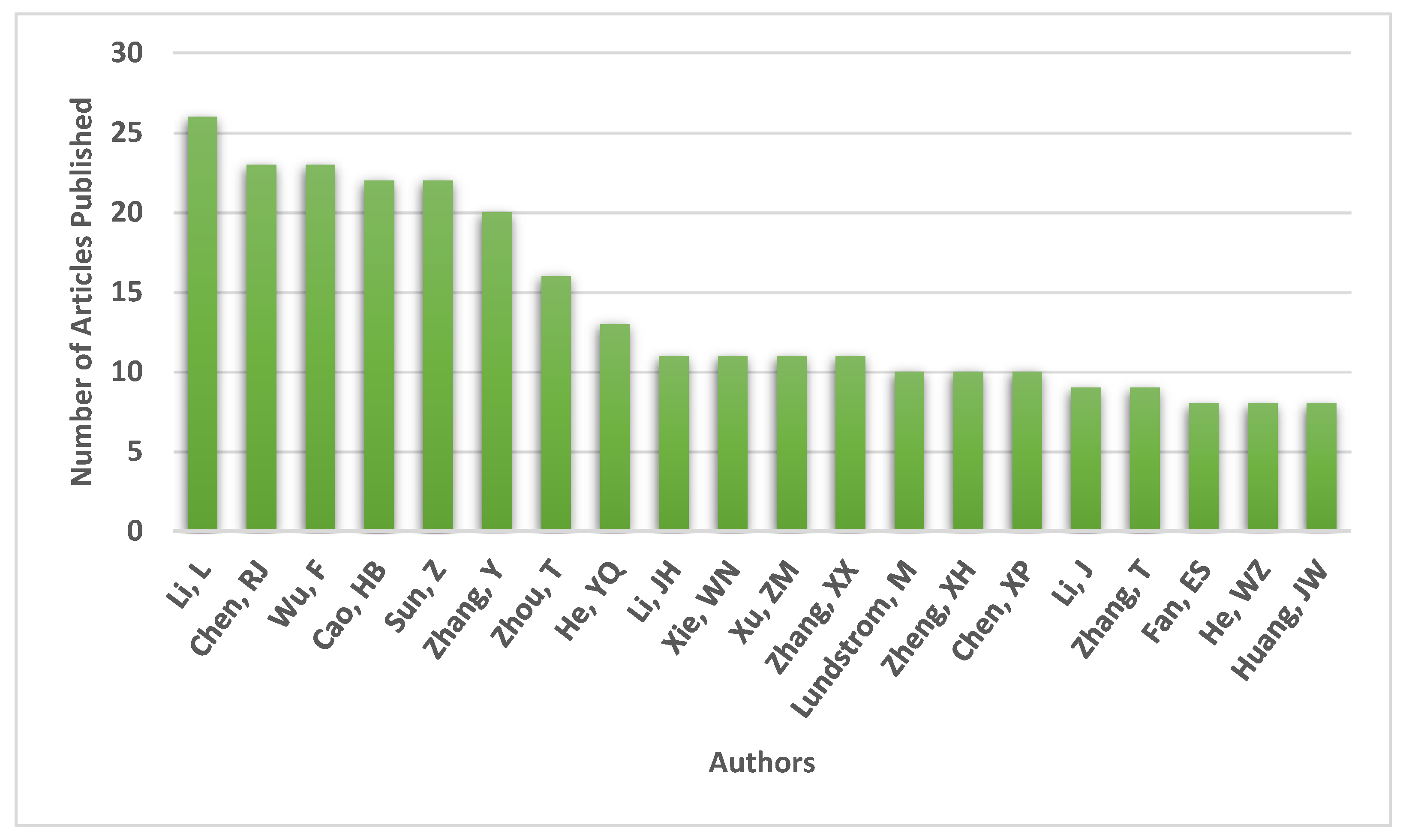 Energies 15 01485 g013 550